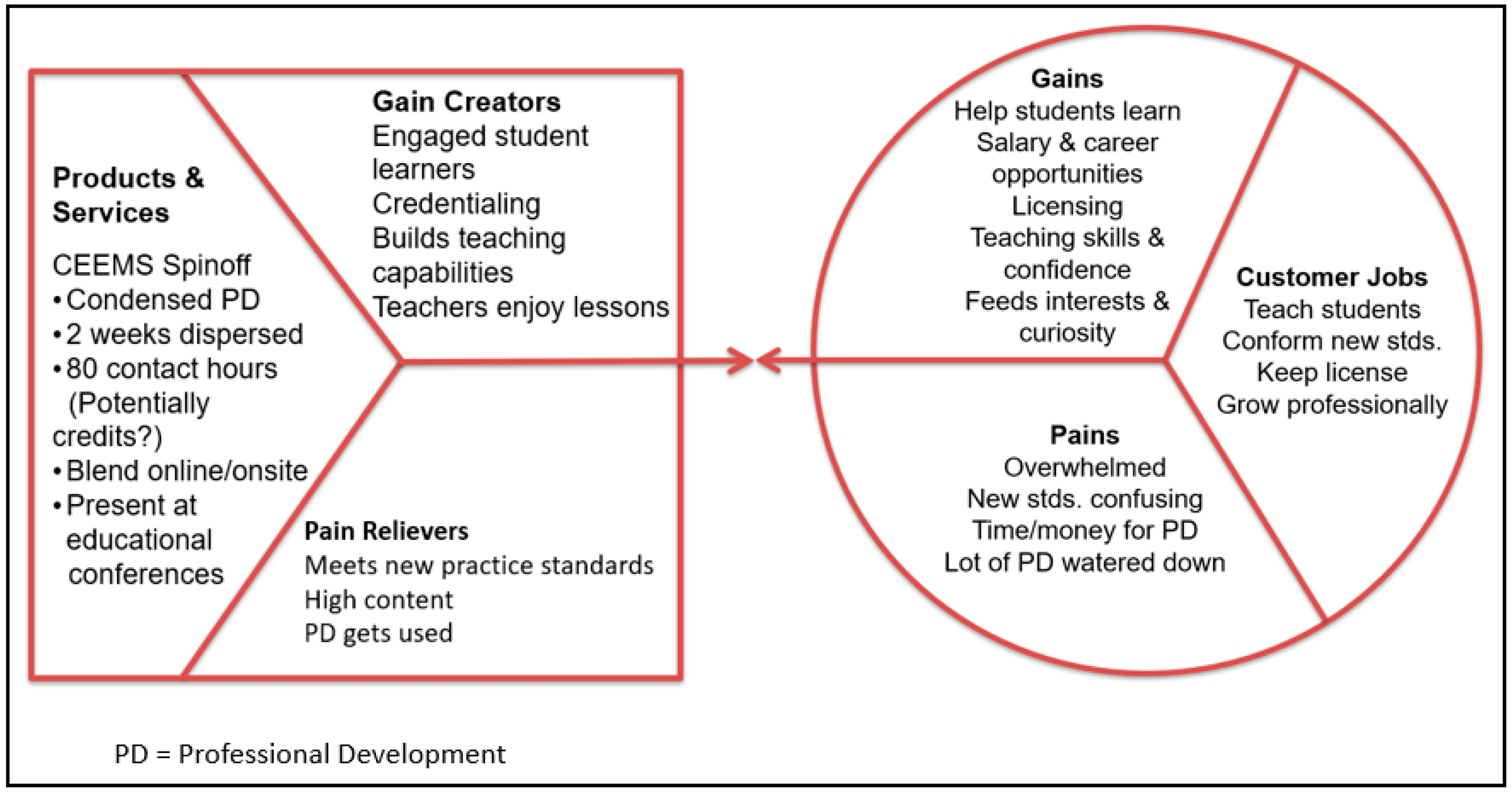 Education 09 00054 g005