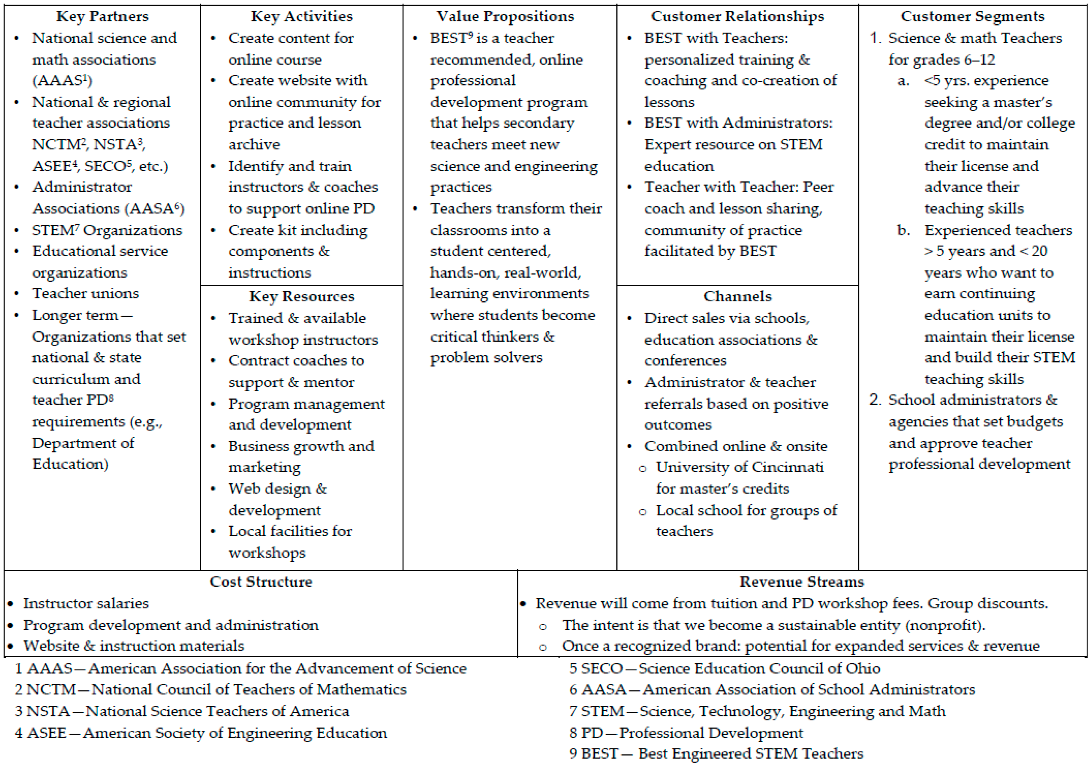 Education 09 00054 g009