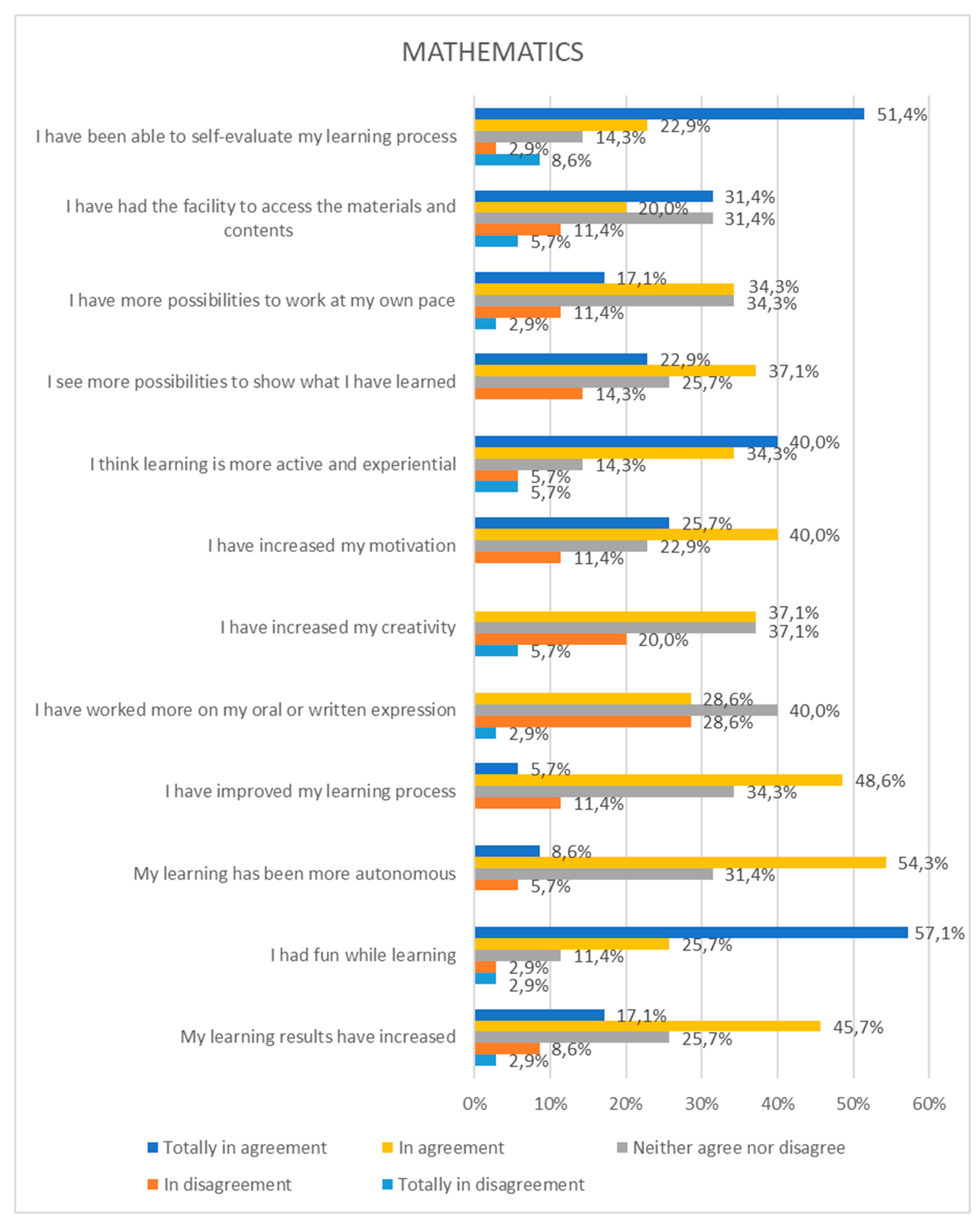 9-1 grading system percentages