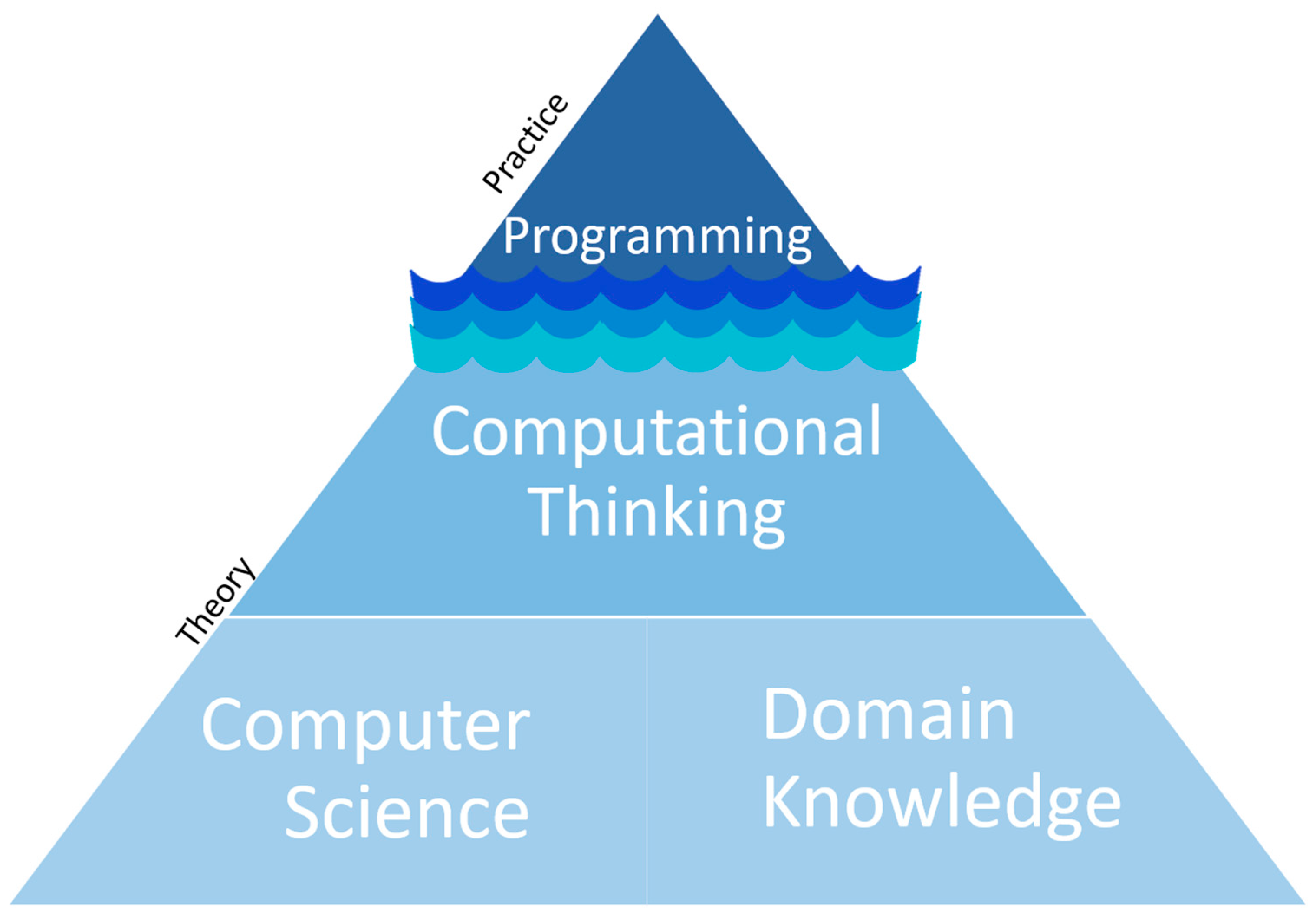 Education 09 00066 g001 550