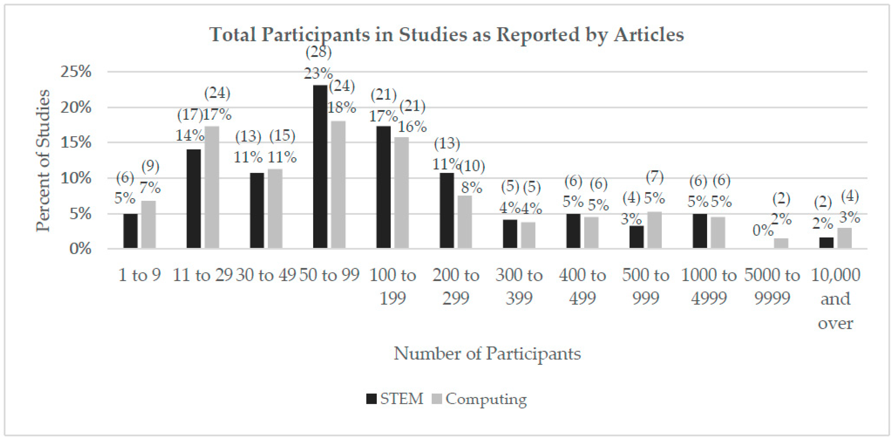 Education 09 00069 g002 550