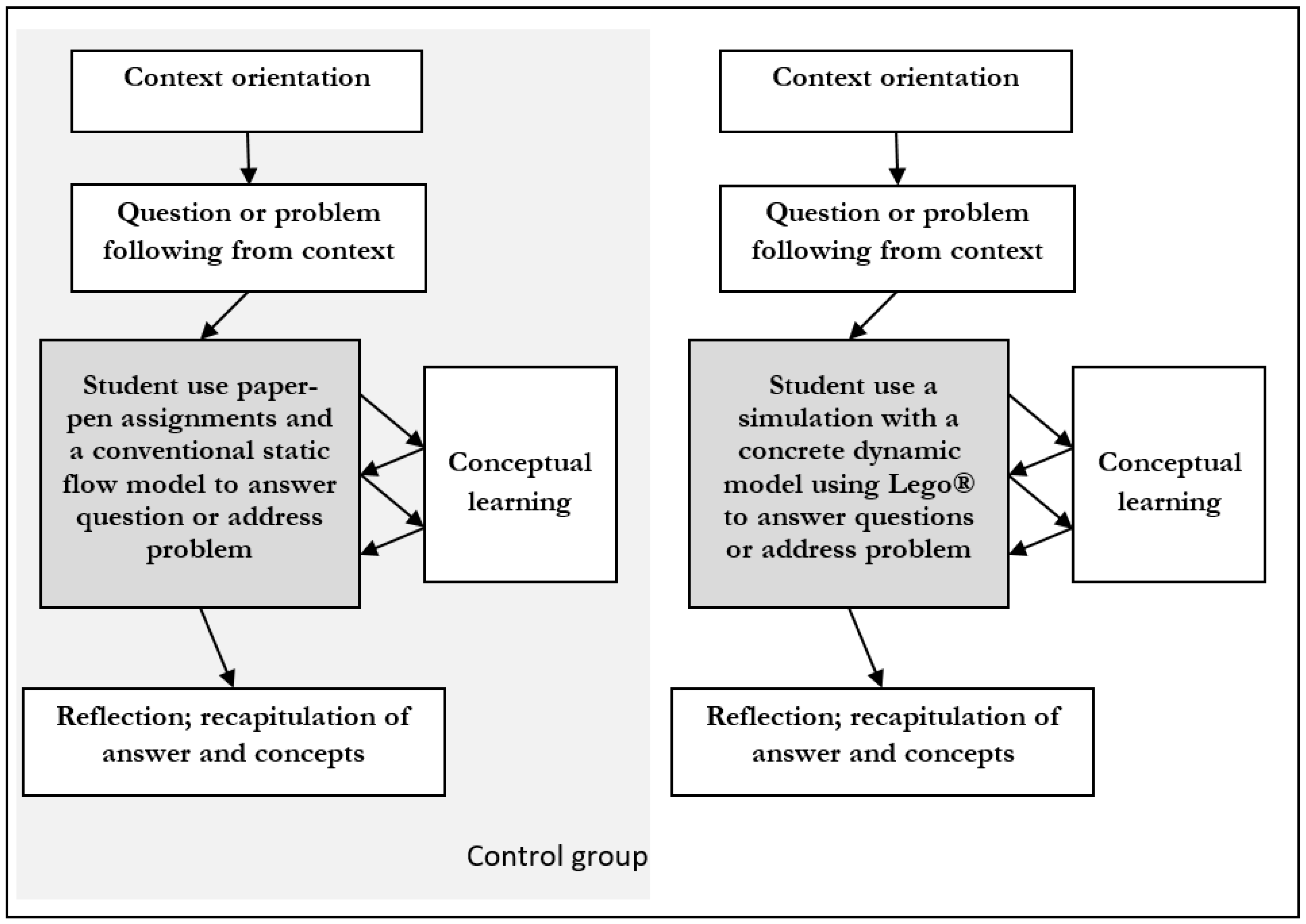 Education Sciences Free Full Text Understanding Cellular Respiration Through Simulation Using Lego As A Concrete Dynamic Model Html