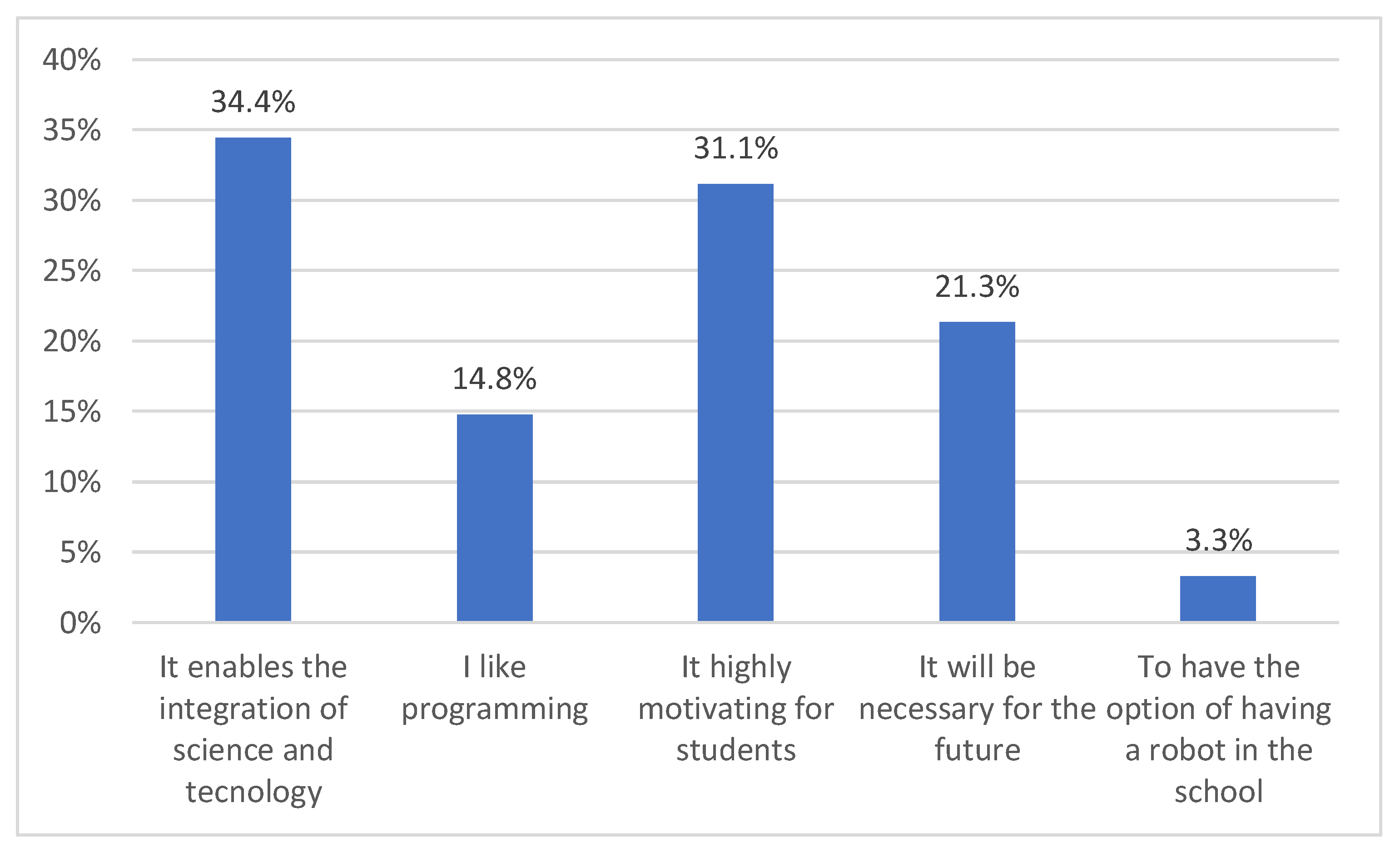 Education 09 00073 g001