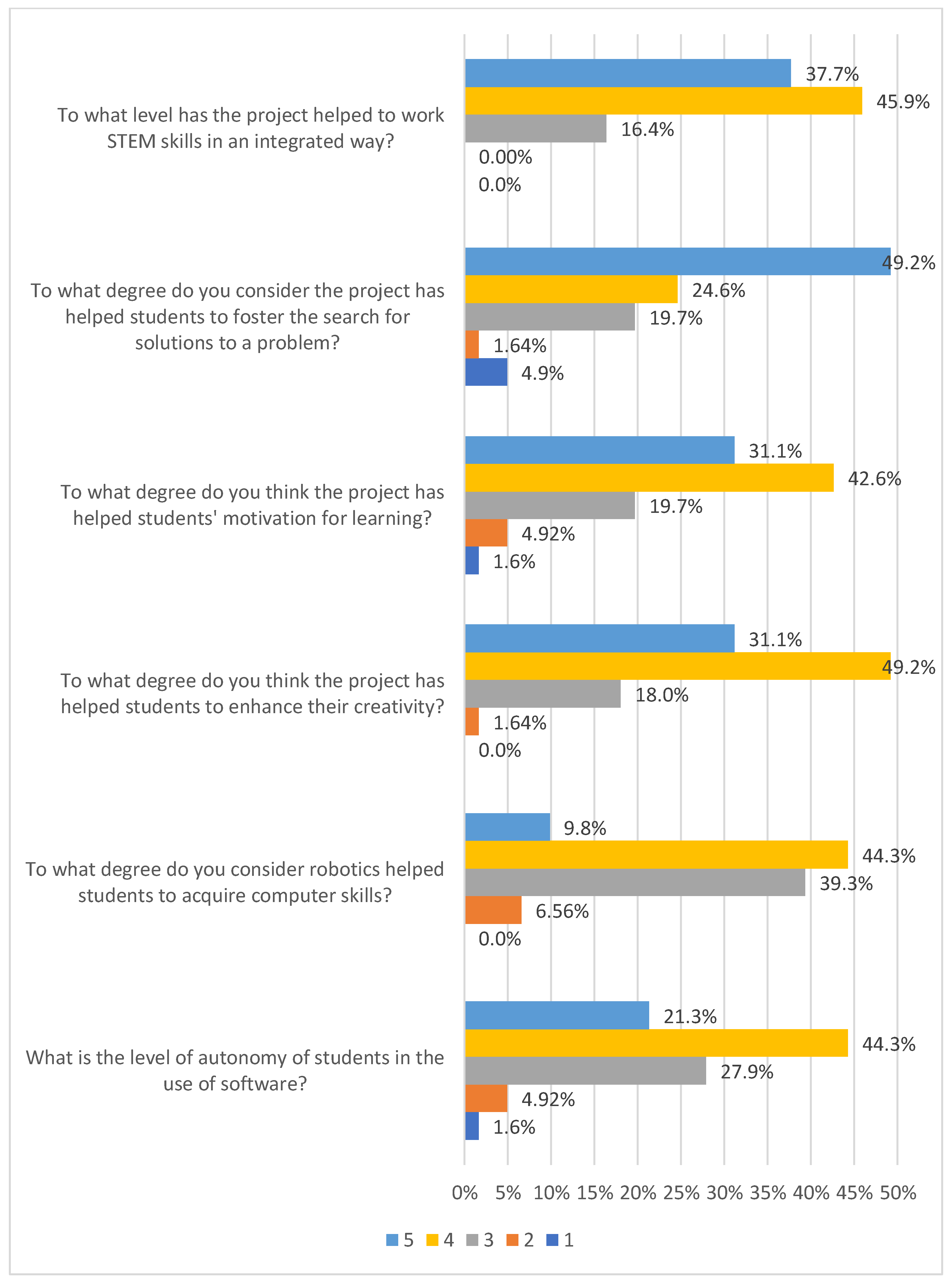 Education 09 00073 g002