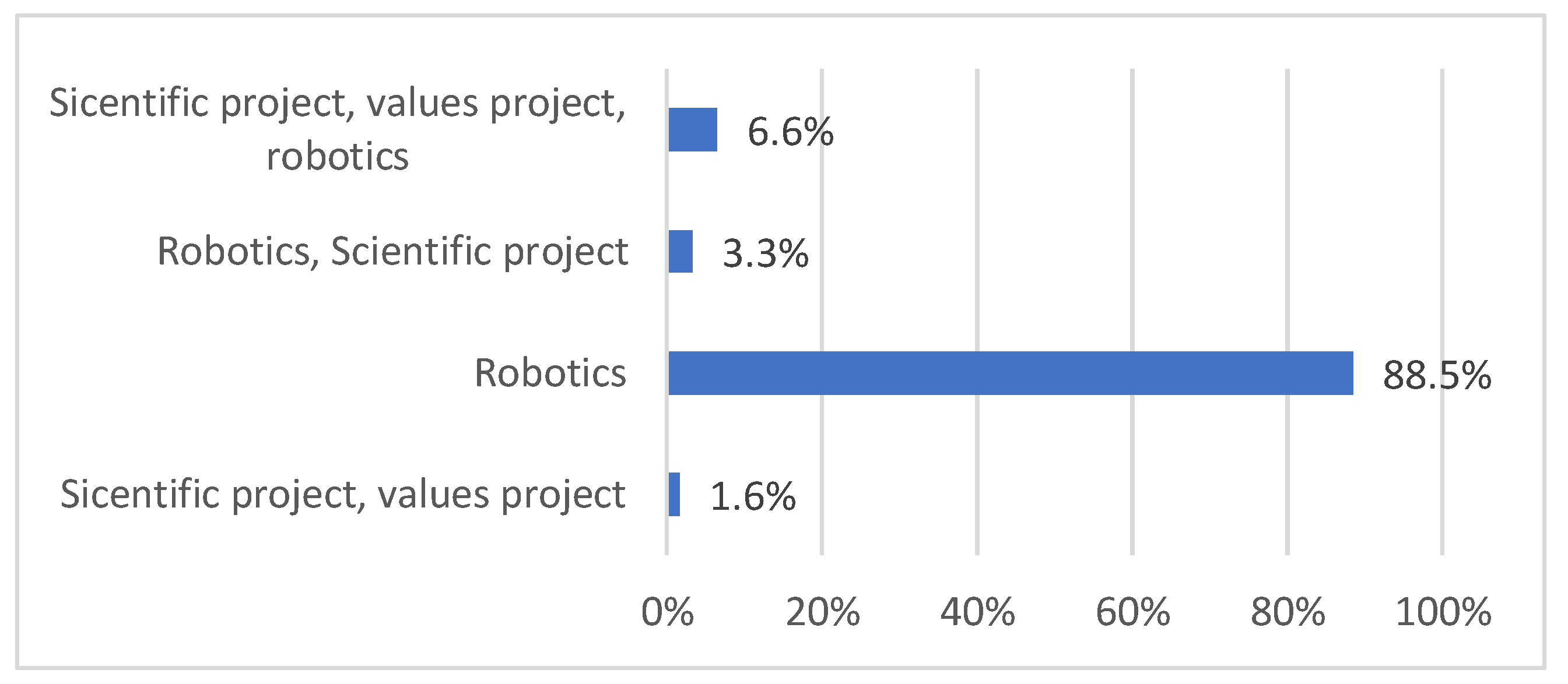 Education 09 00073 g003