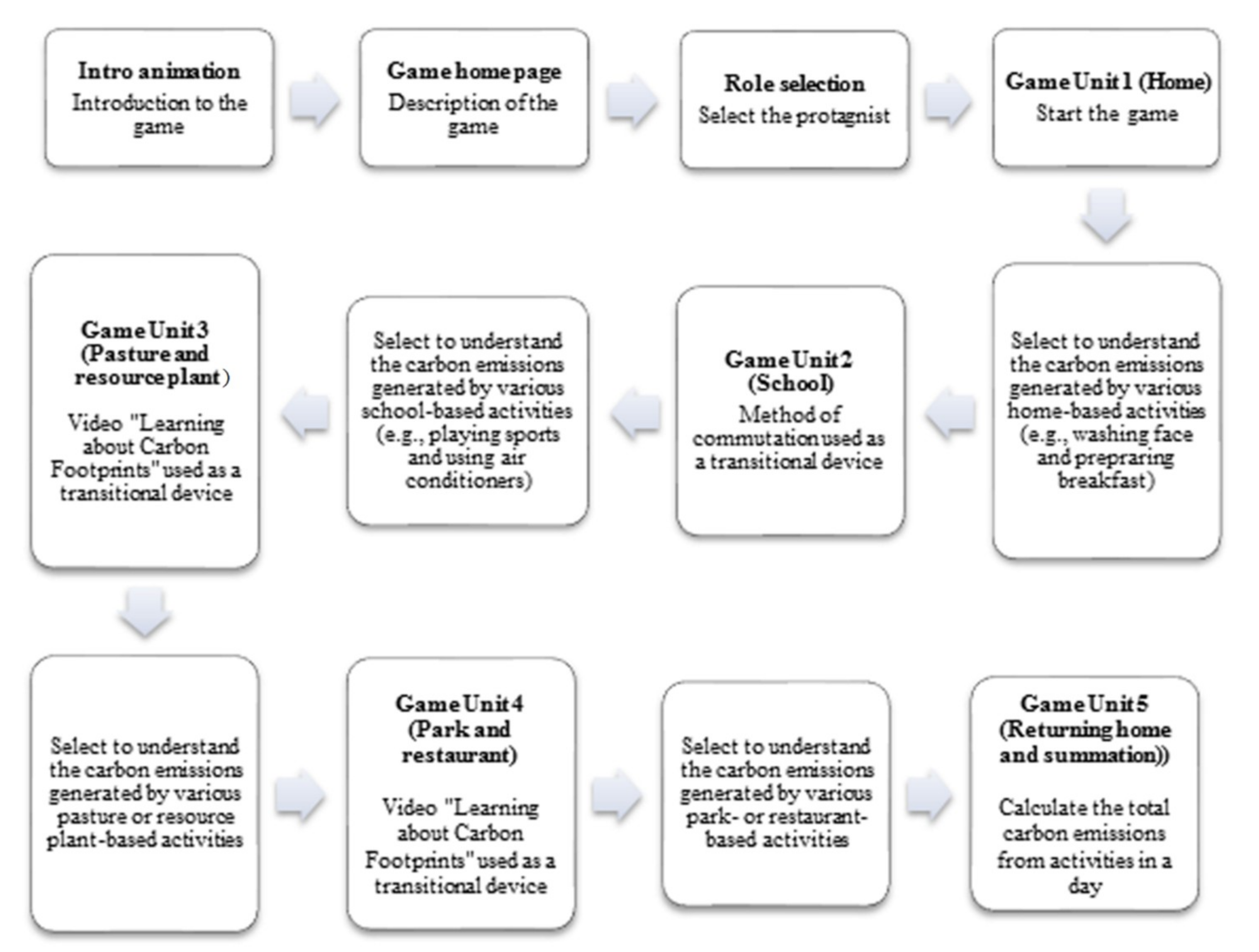 Education 09 00079 g005 550