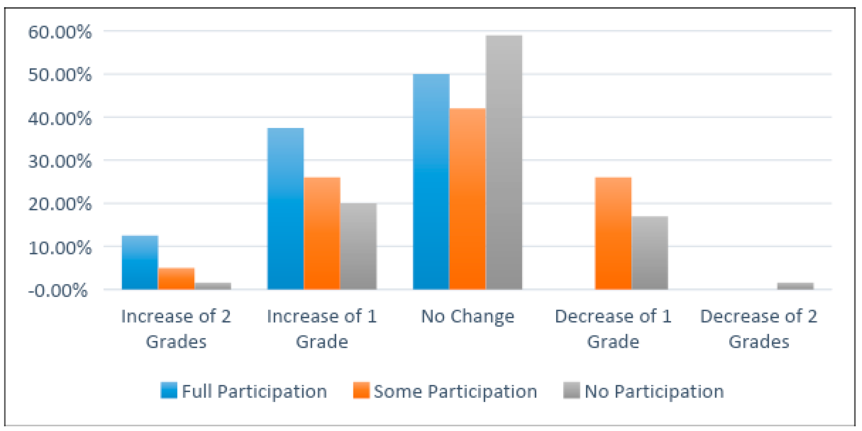 Education 09 00084 g001 Education 09 00084 g001