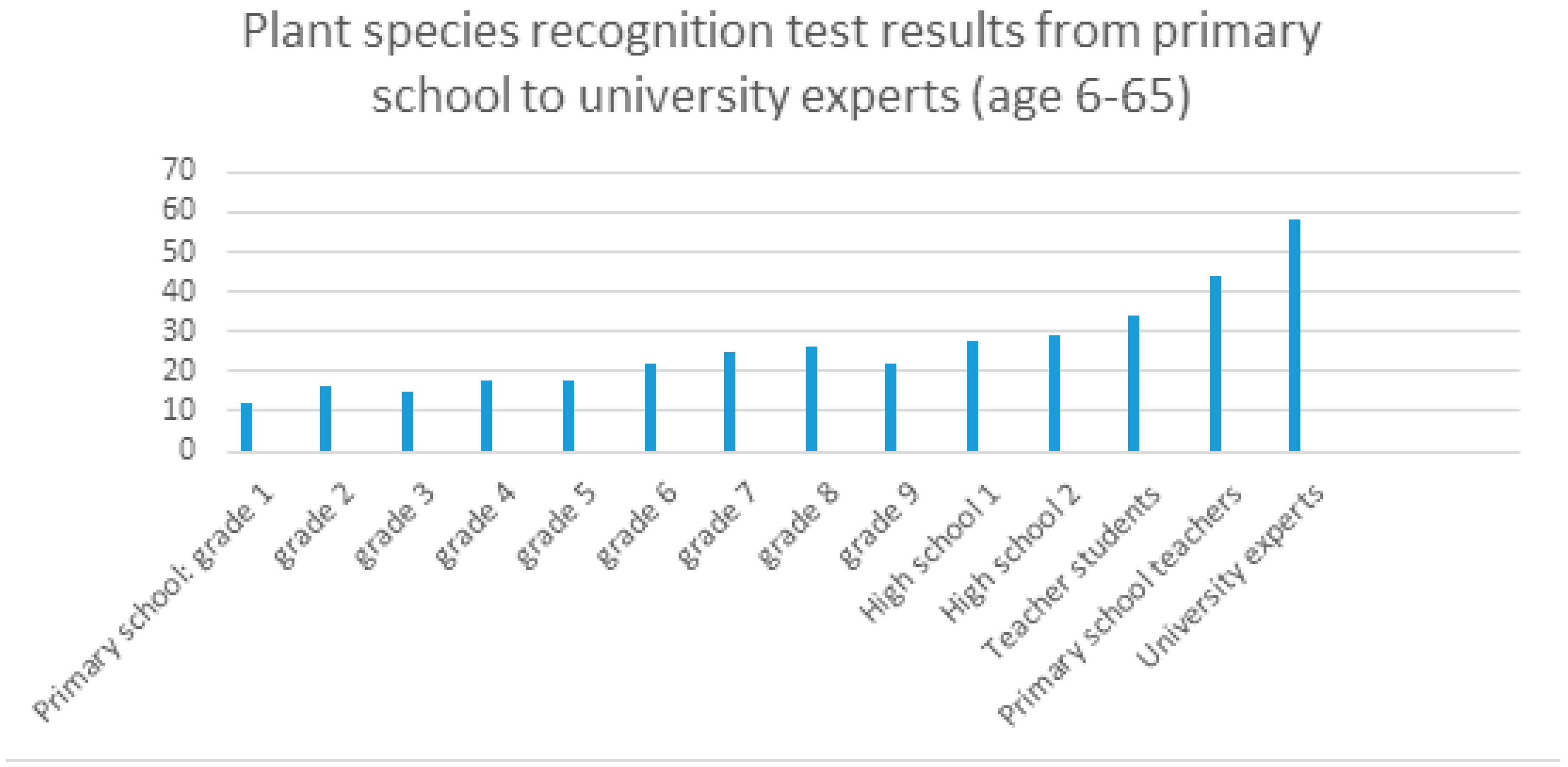 Education 09 00085 g002 550
