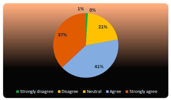 Education Sciences Free Full Text Student Perceptions Of Higher Education And Apprenticeship Alignment Html
