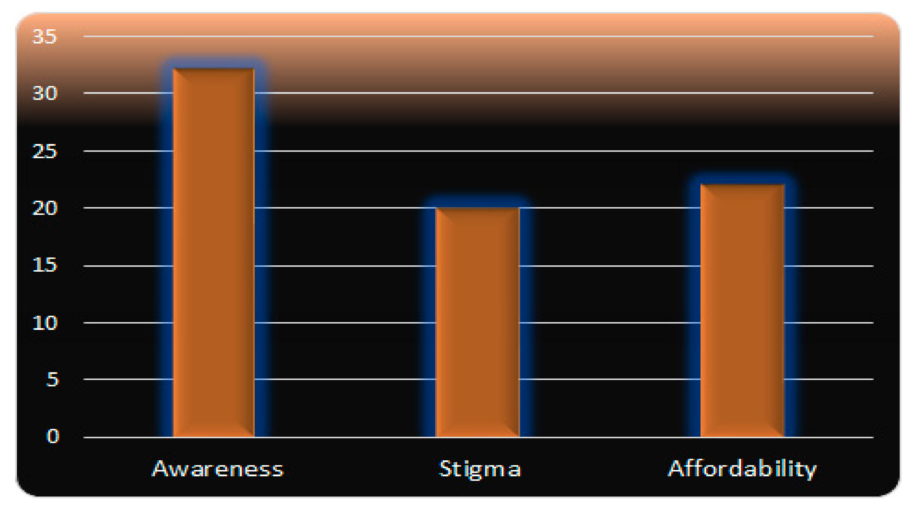 Education 09 00086 g003