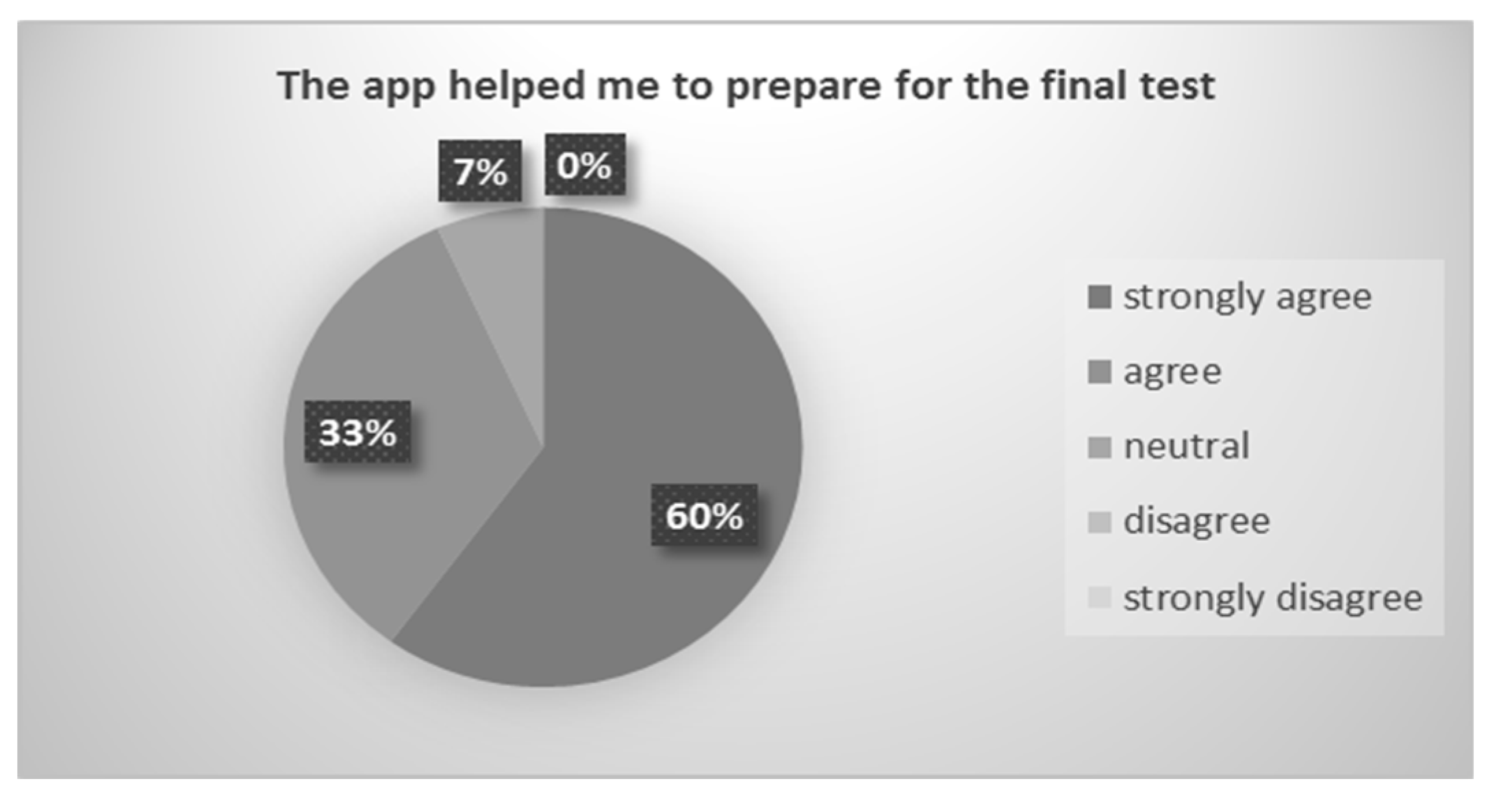 Education 09 00090 g004
