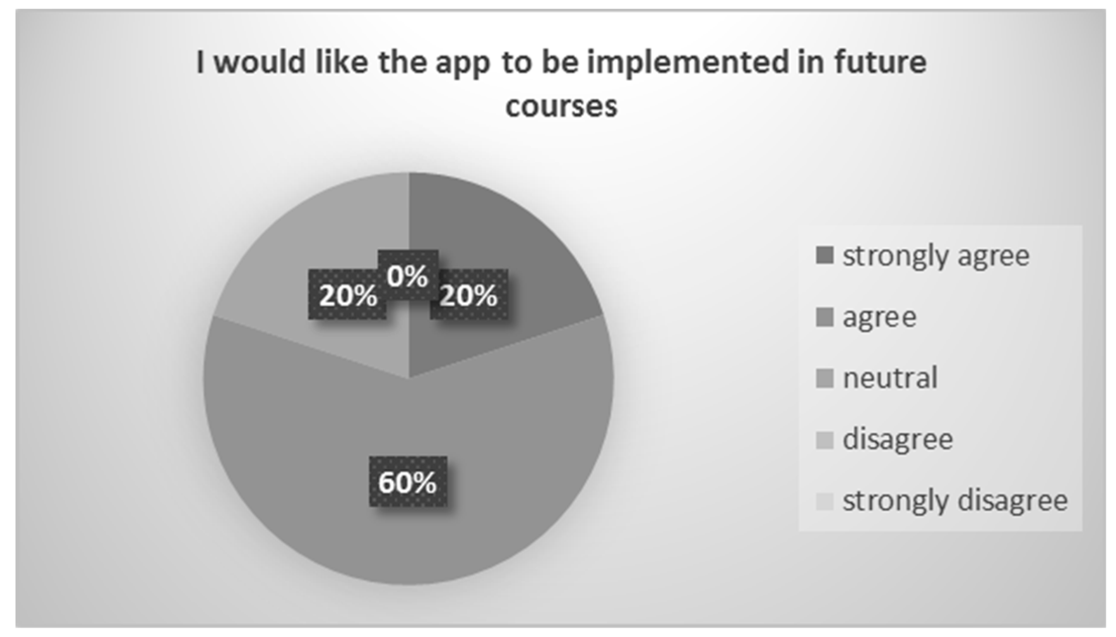 Education 09 00090 g005