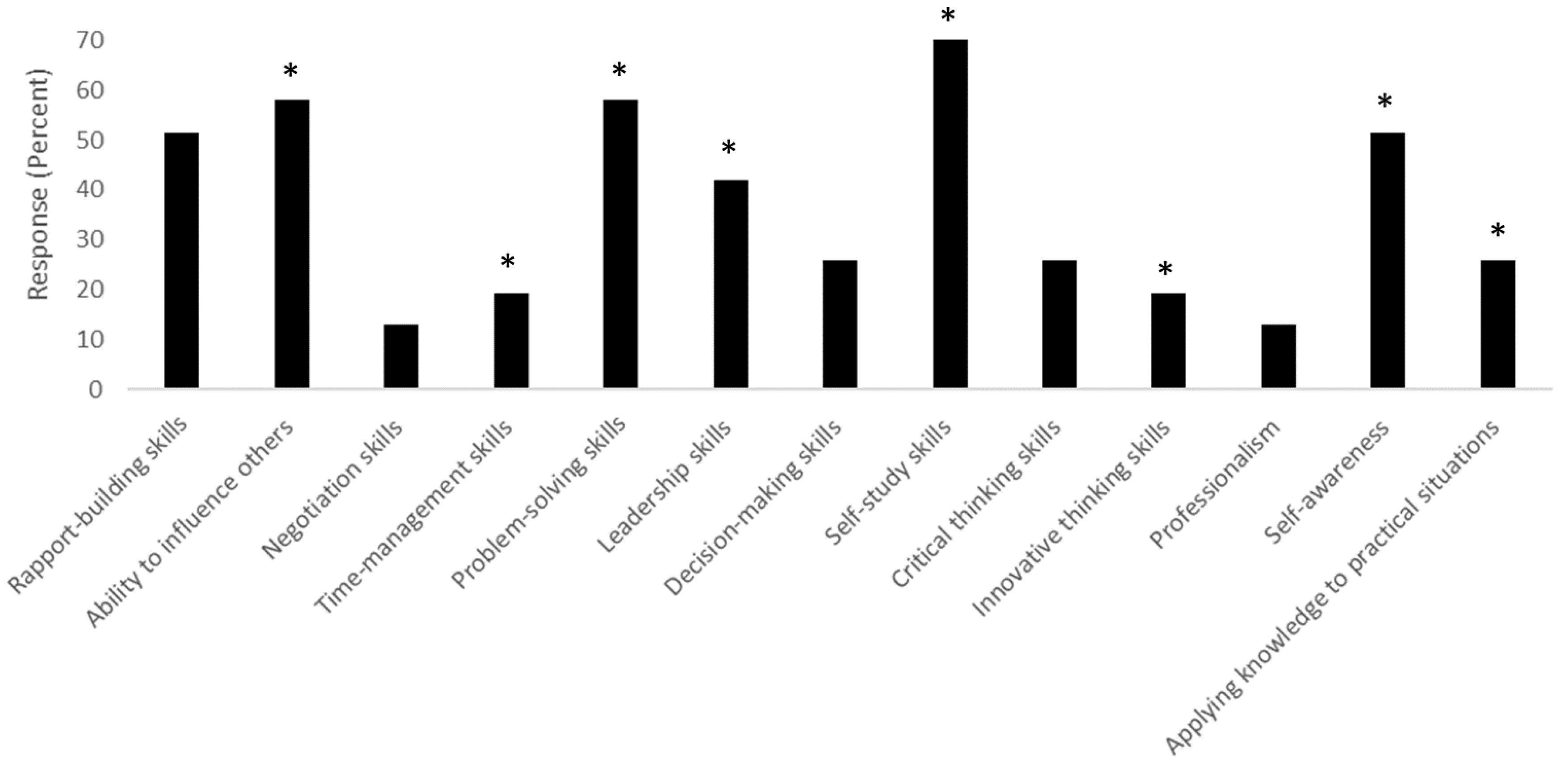 Education 09 00102 g001