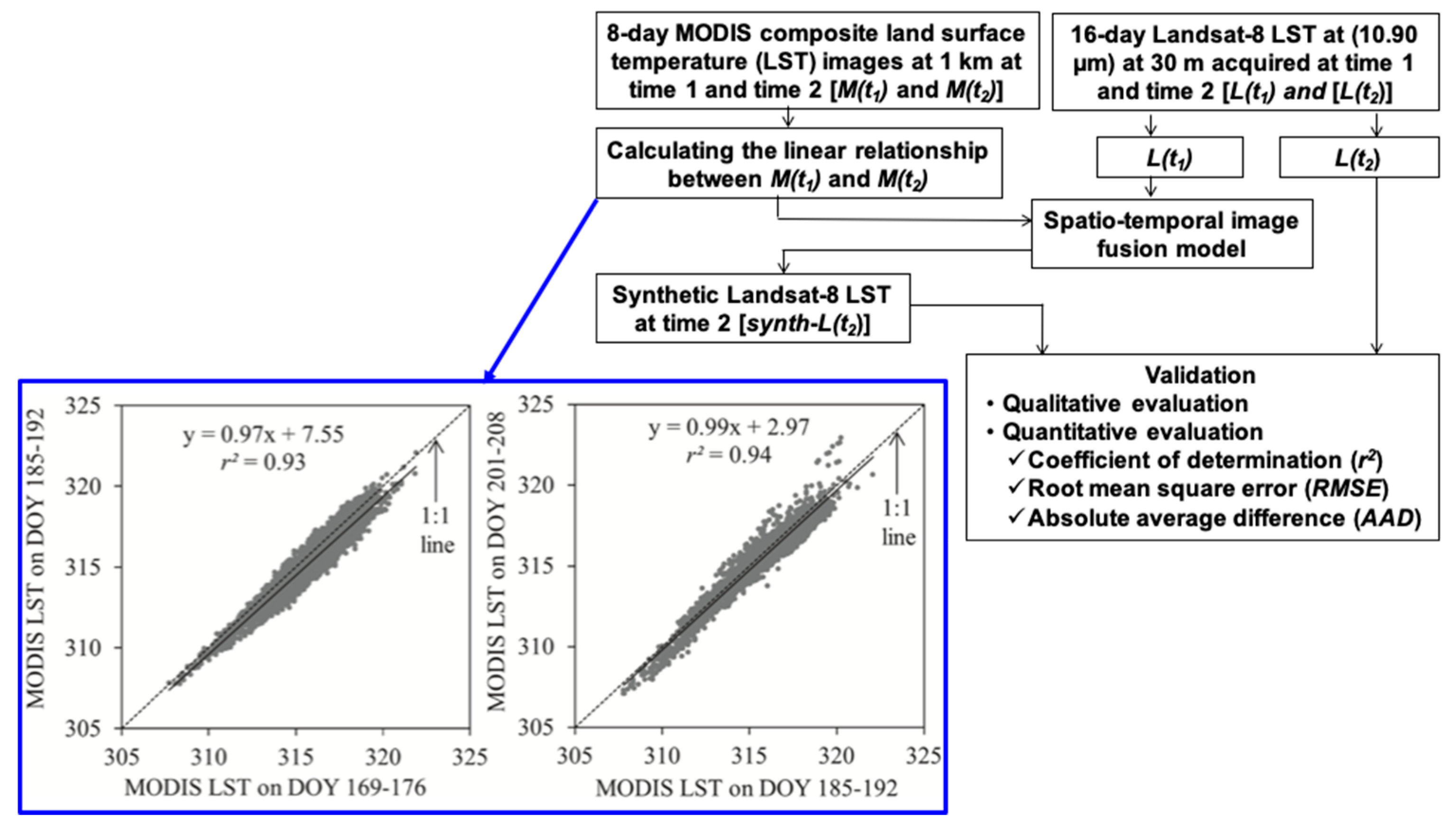 Education 09 00103 g002 Education 09 00103 g002