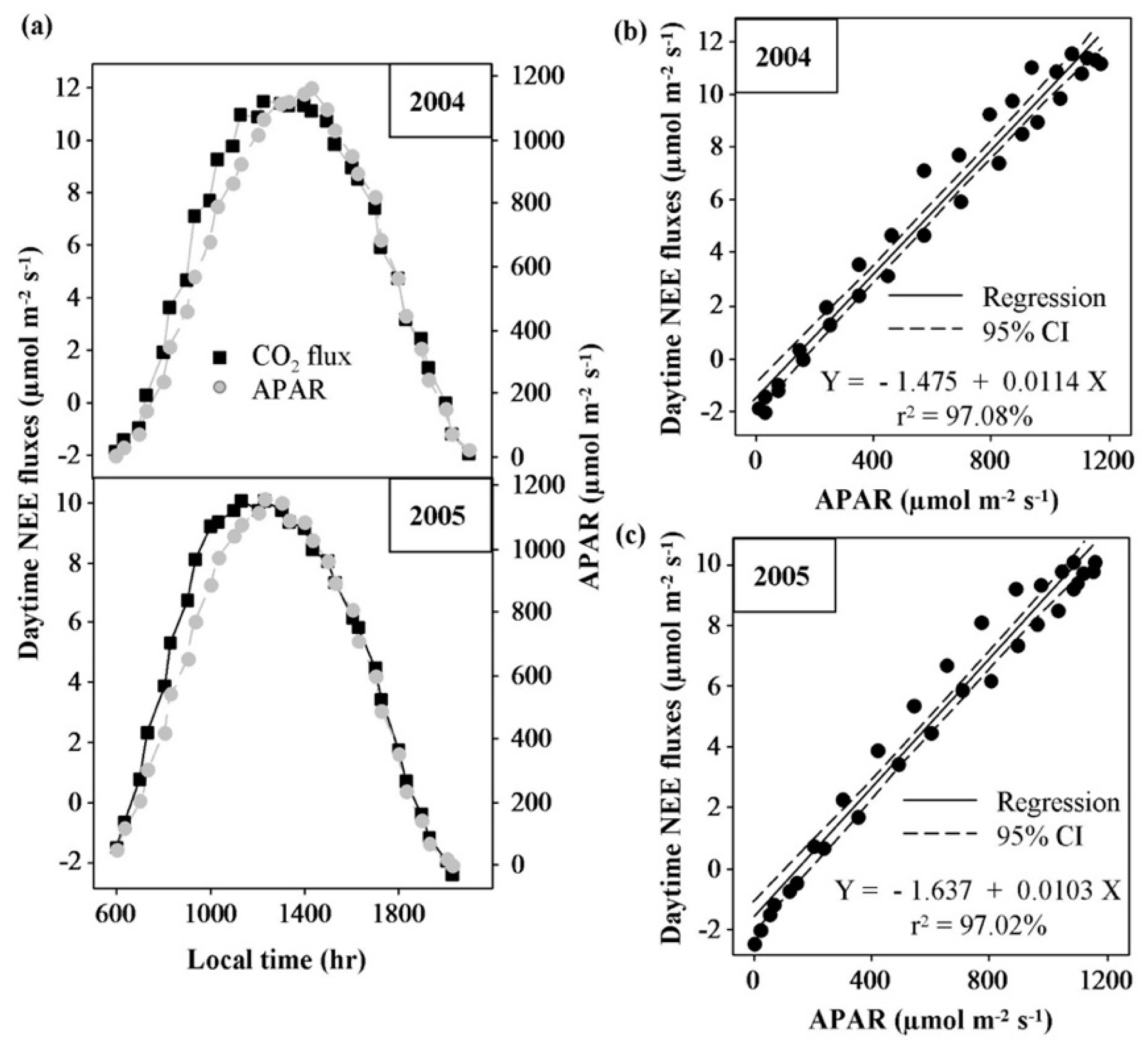 Education 09 00103 g004 Education 09 00103 g004