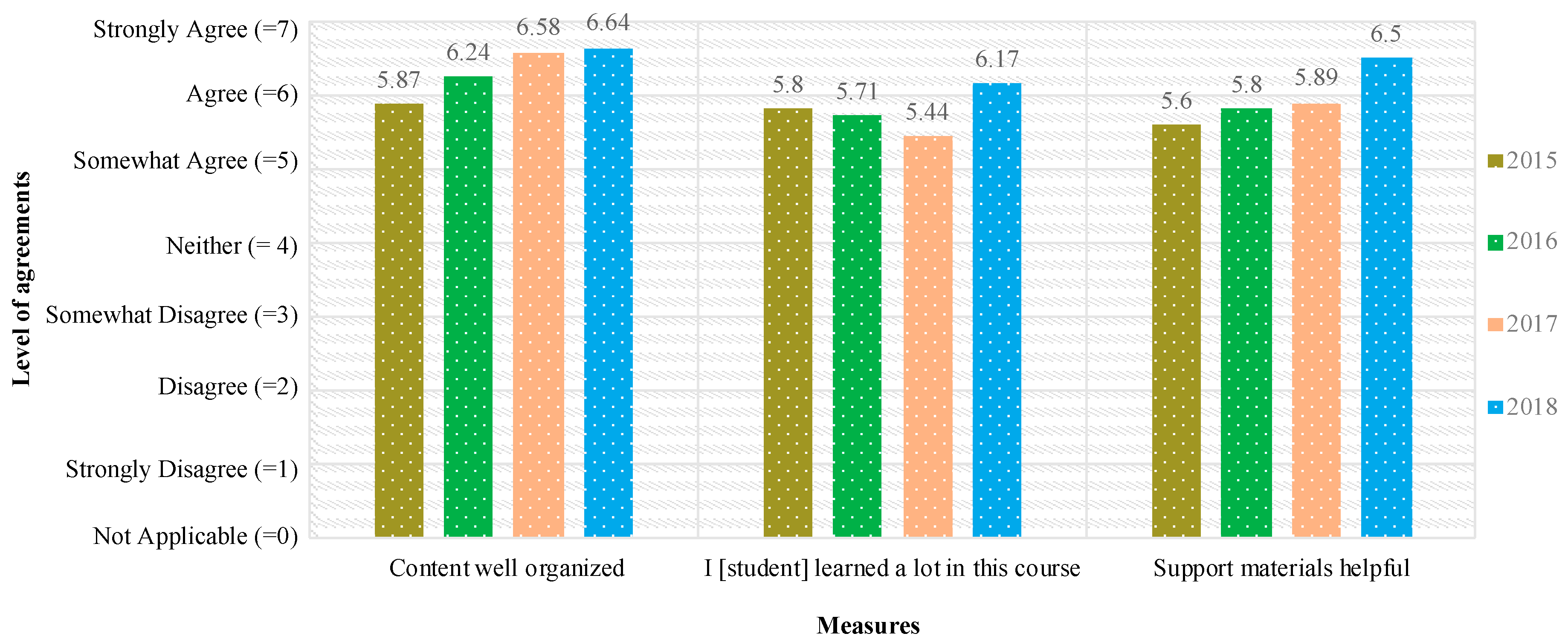 Education 09 00103 g007 Education 09 00103 g007