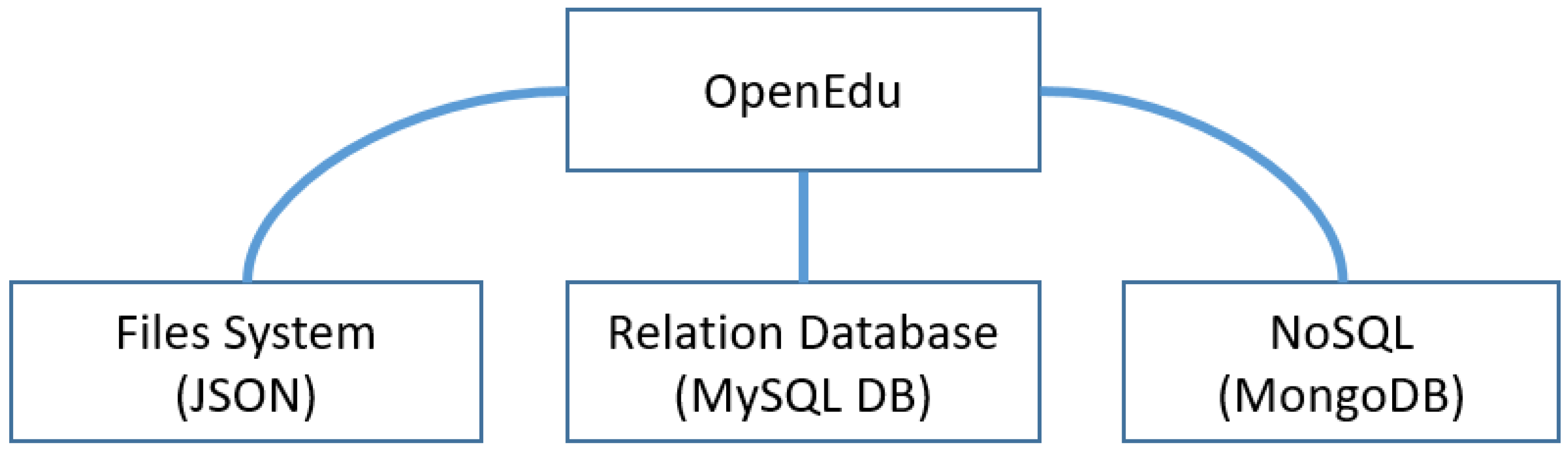 Education 09 00104 g002