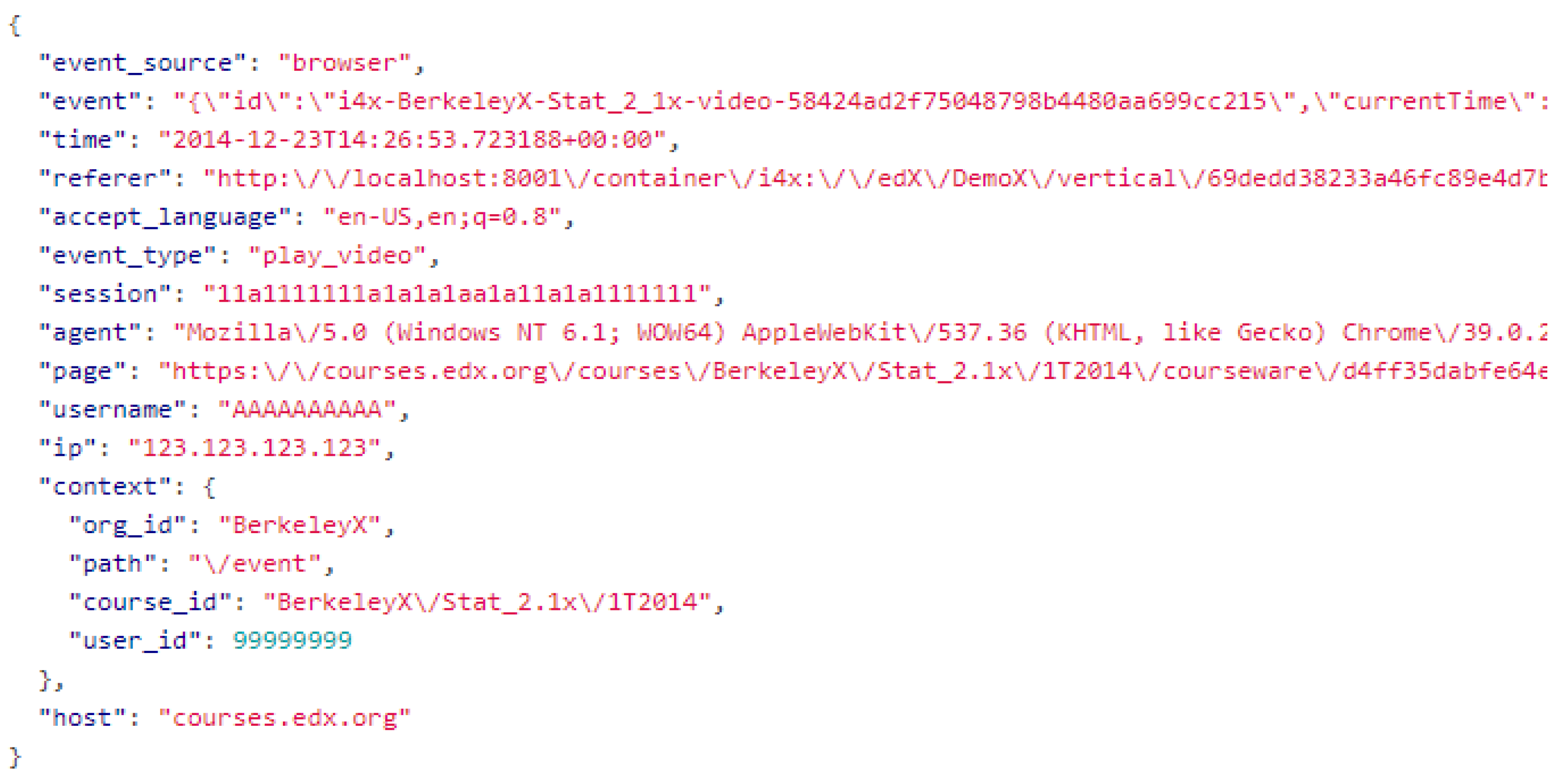 Education 09 00104 g003