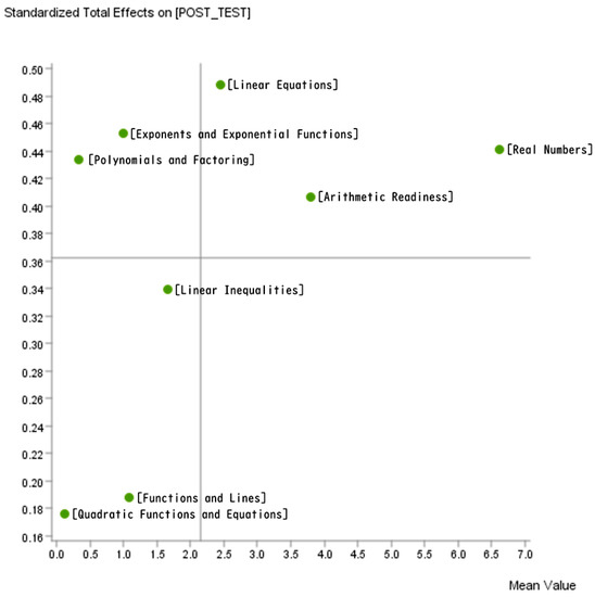 Education Sciences | Free Full-Text | Educational ...