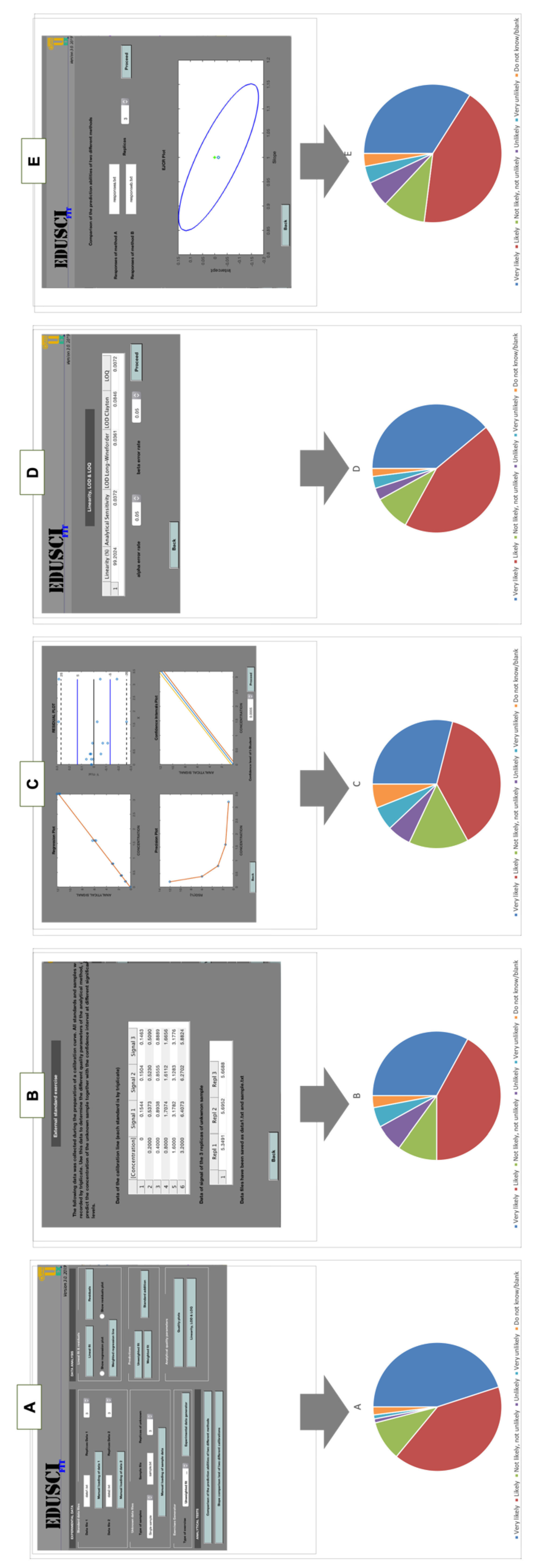 Education 09 00116 g006 Education 09 00116 g006