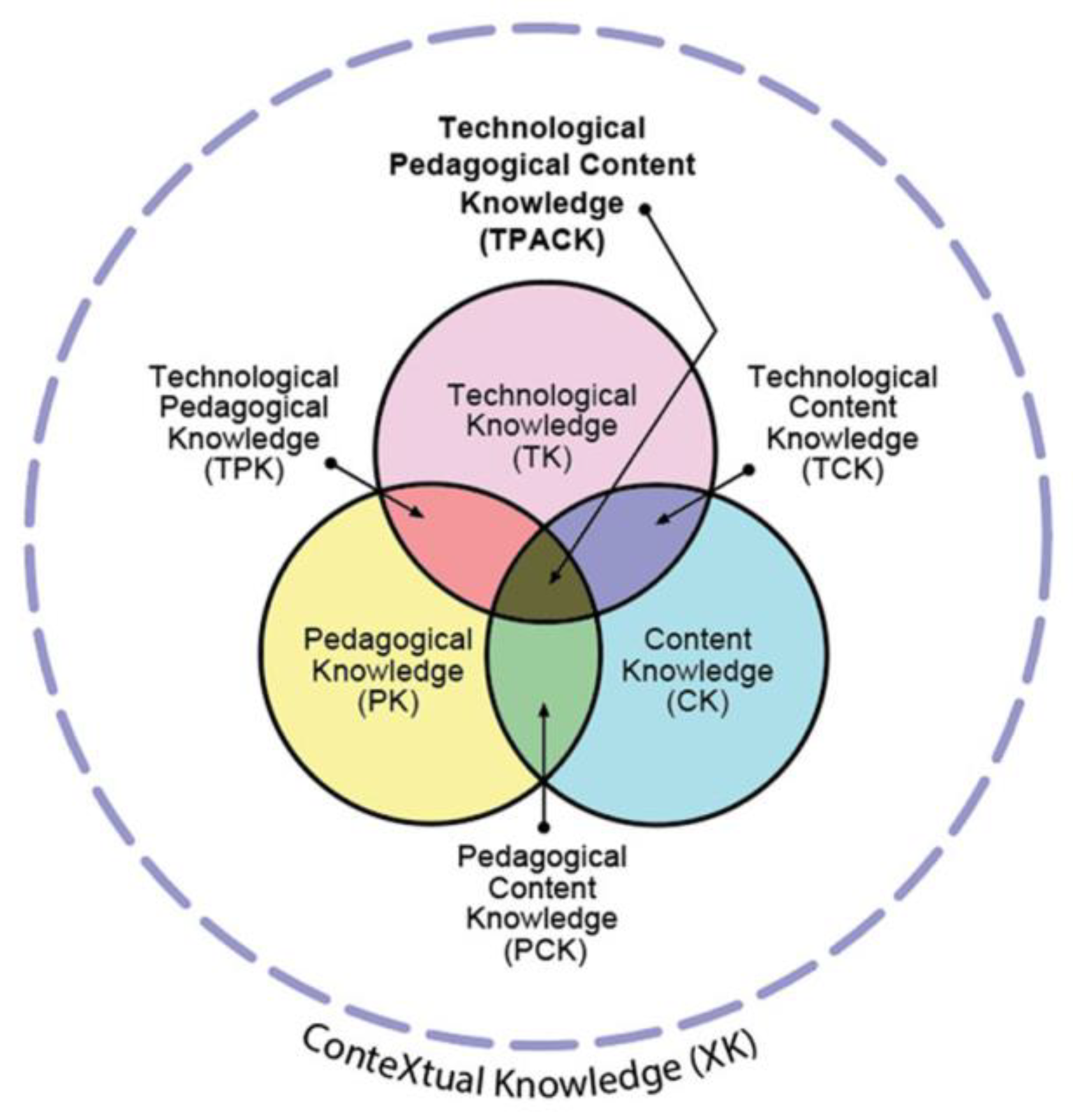 Education 09 00117 g002 550