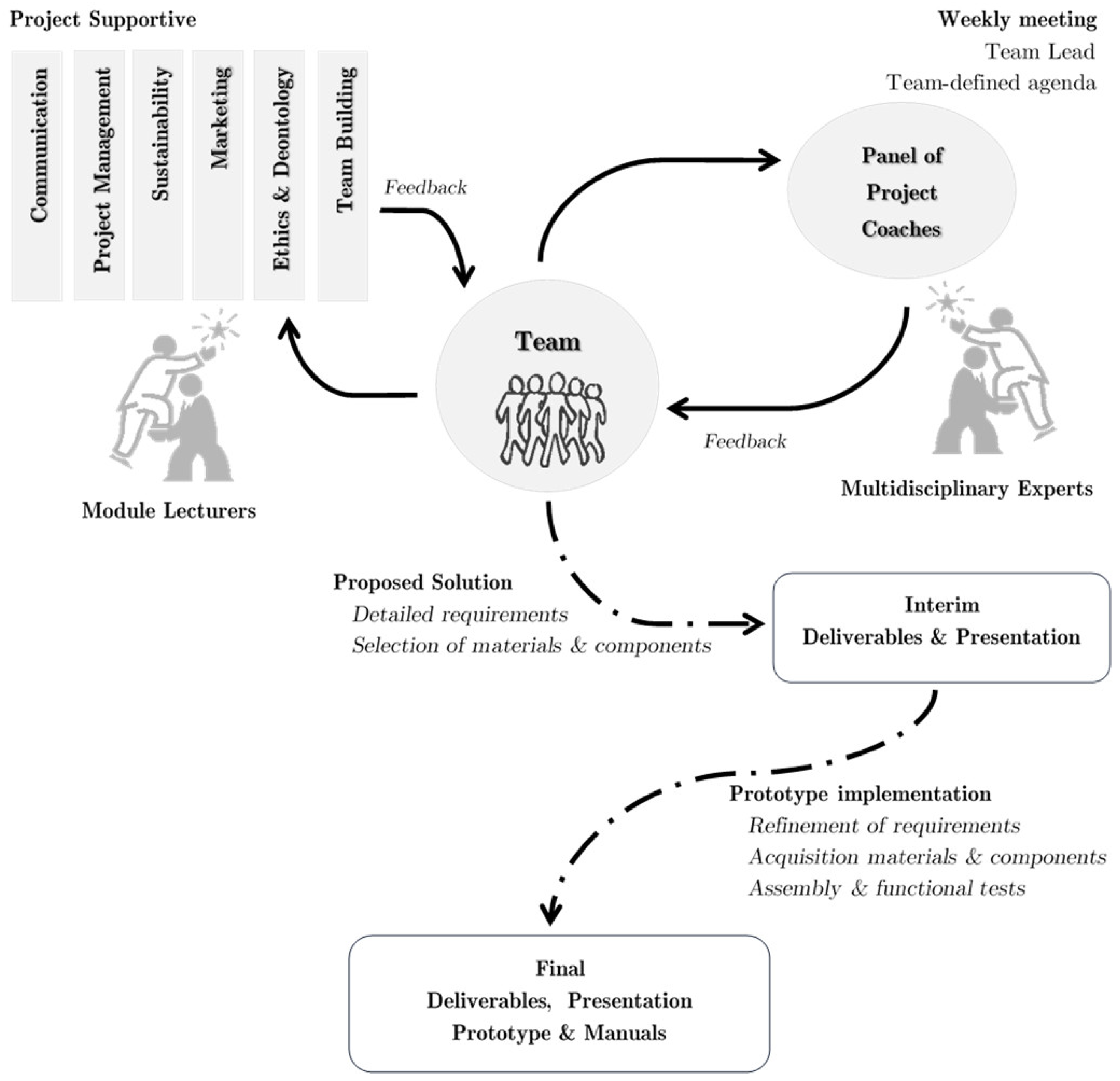 Education 09 00119 g001