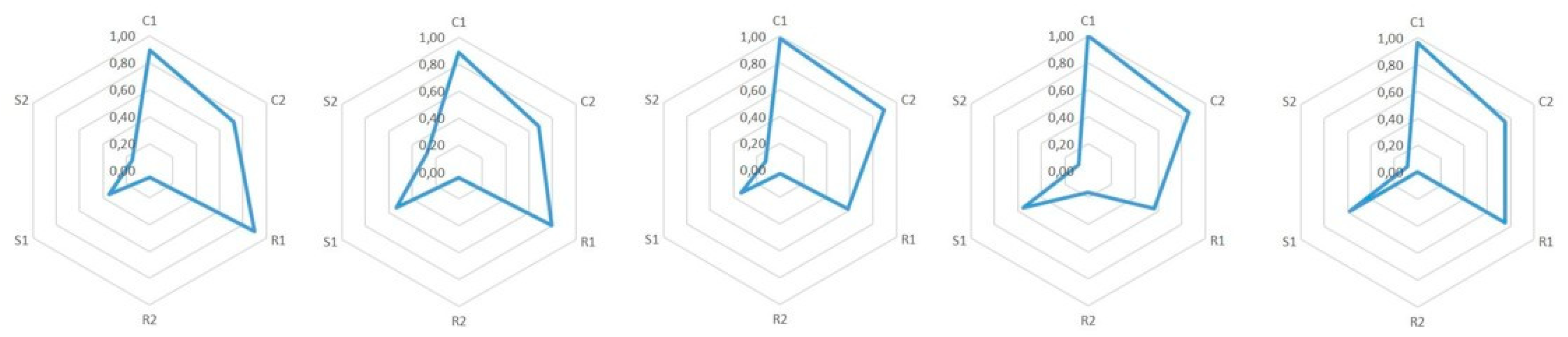 Education 09 00120 g004 Education 09 00120 g004