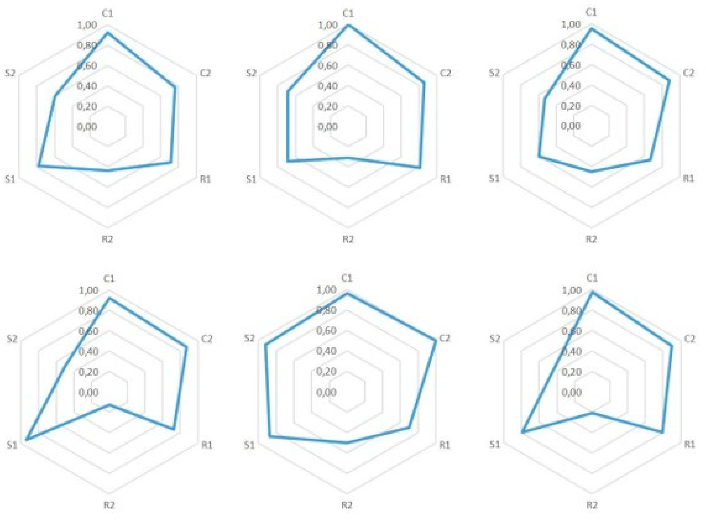 Education 09 00120 g005 Education 09 00120 g005