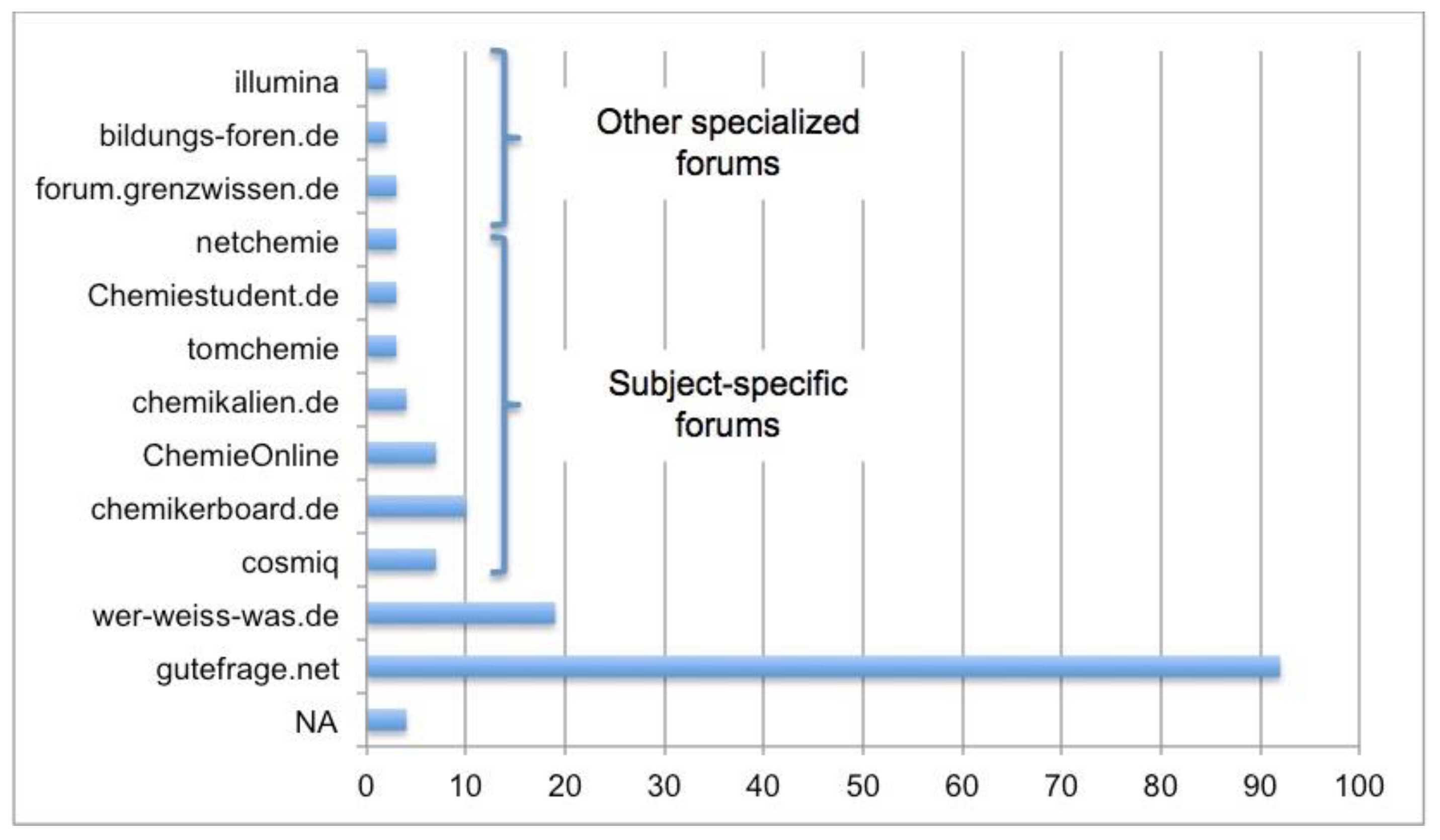 Education 09 00121 g001