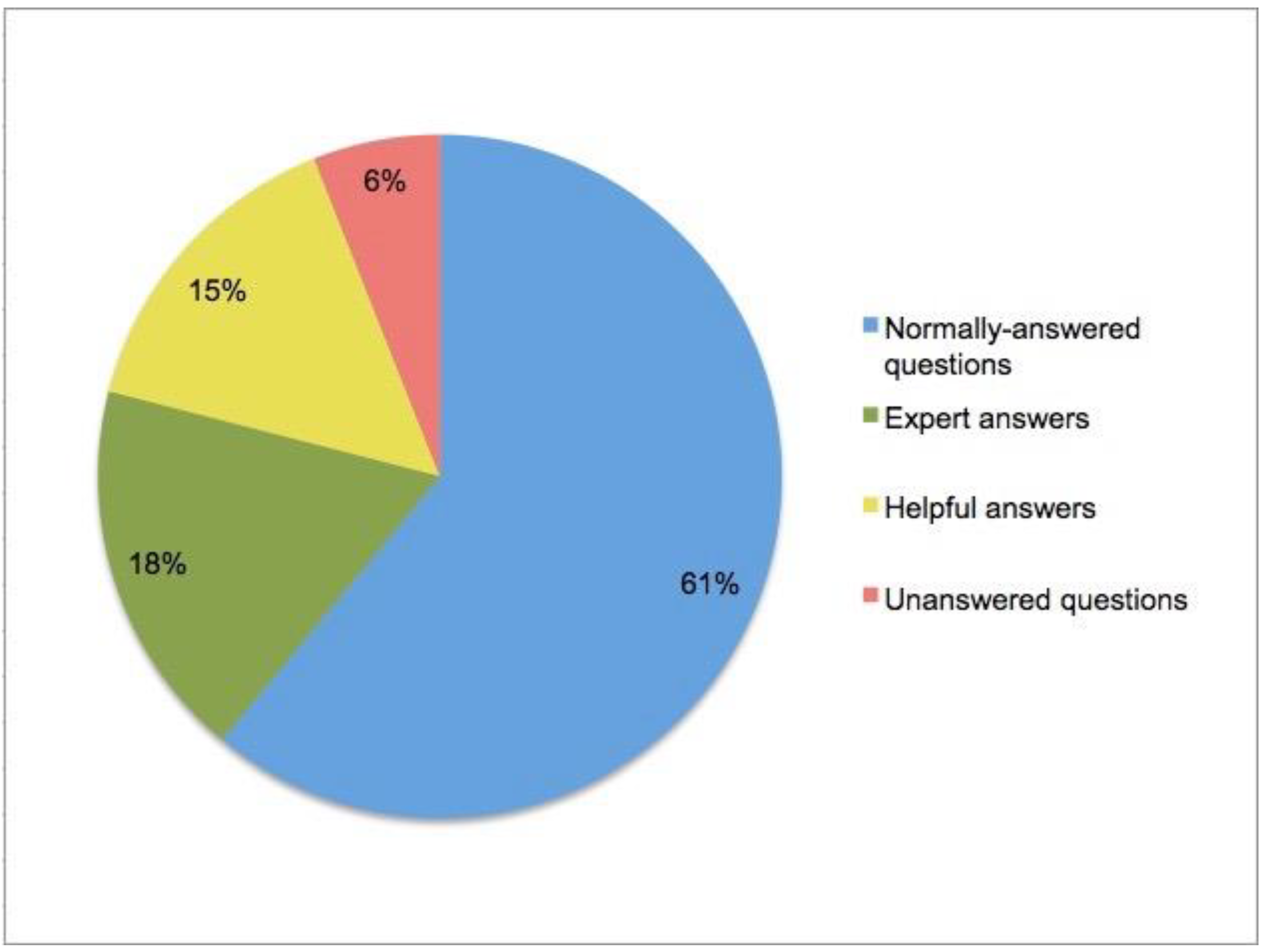 Education 09 00121 g003