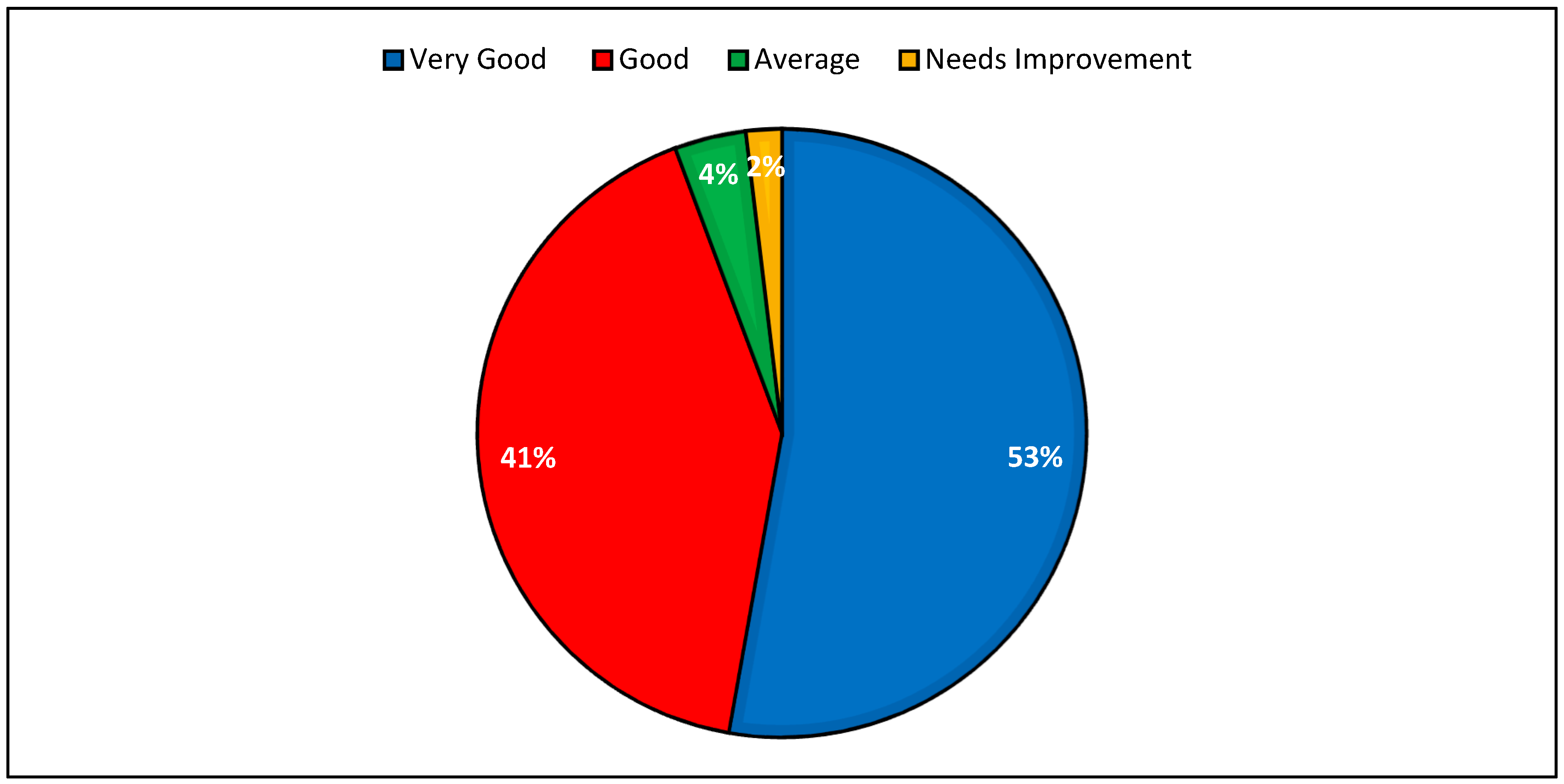 Education 09 00122 g005