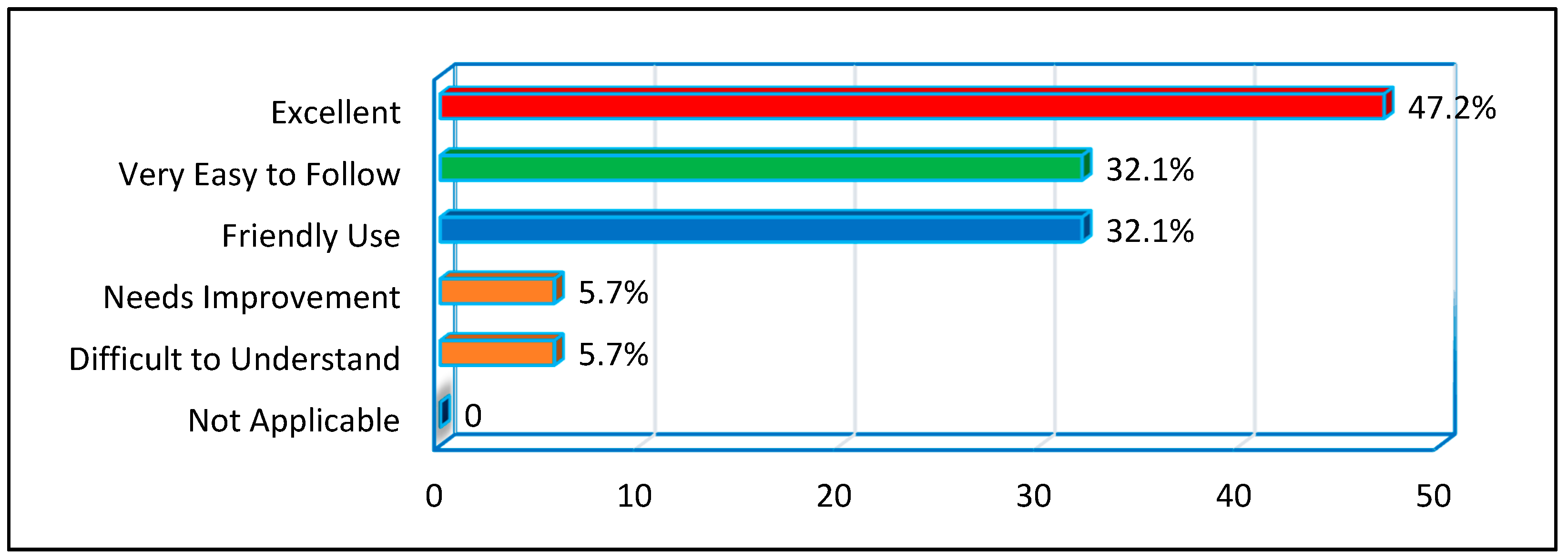 Education 09 00122 g014