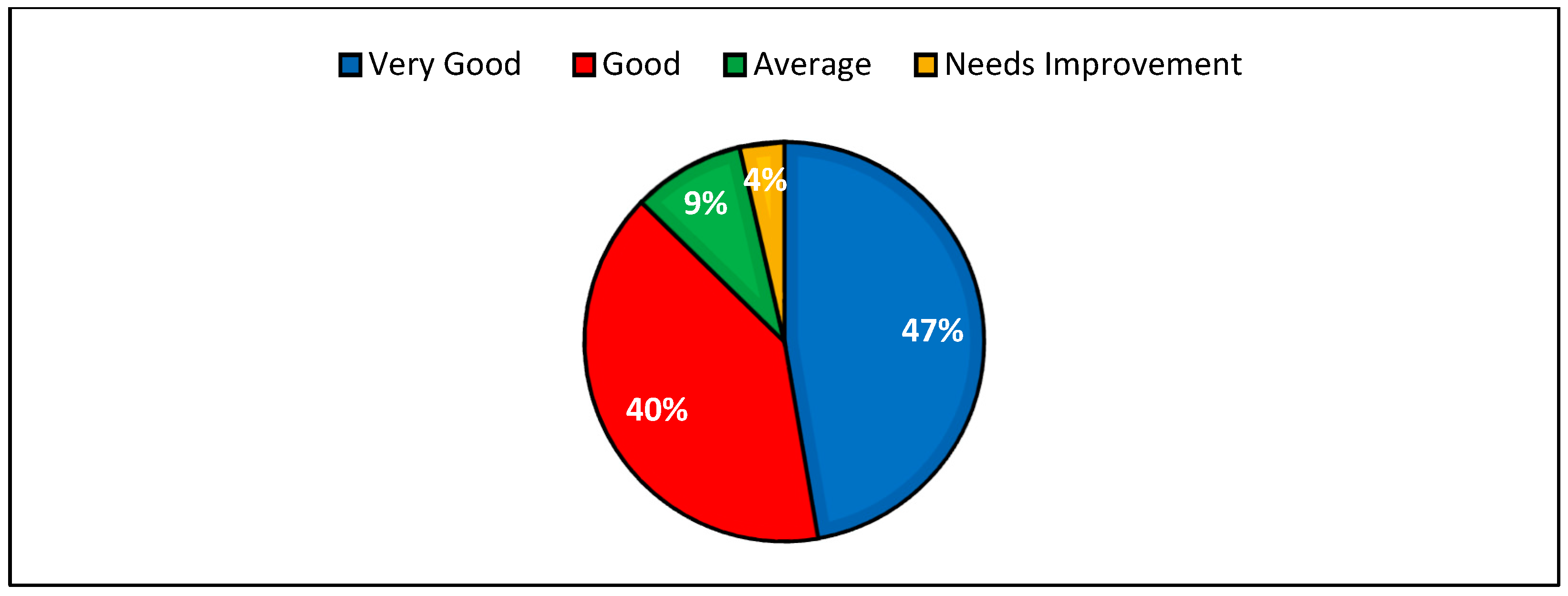 Education 09 00122 g026