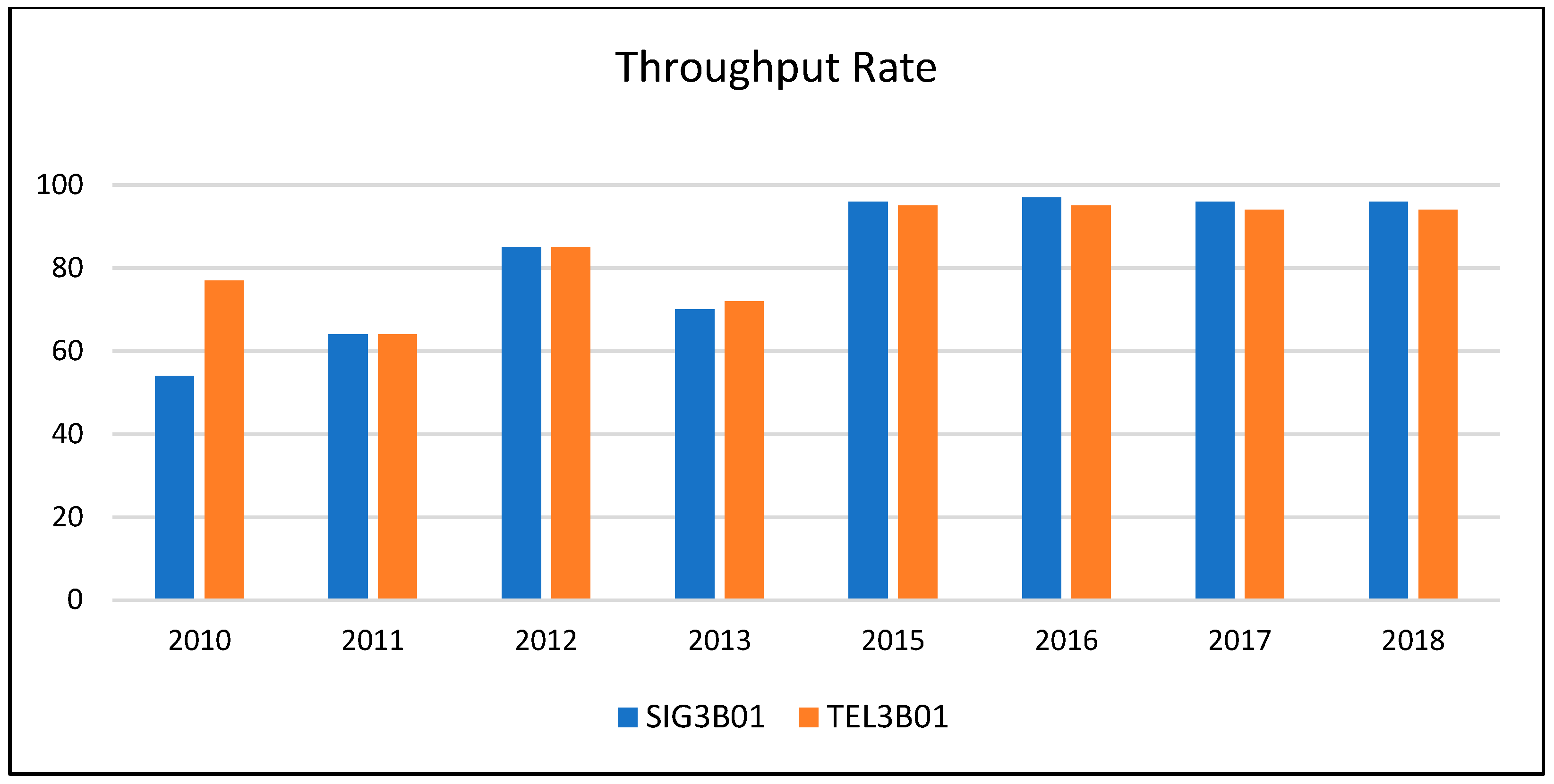 Education 09 00122 g028