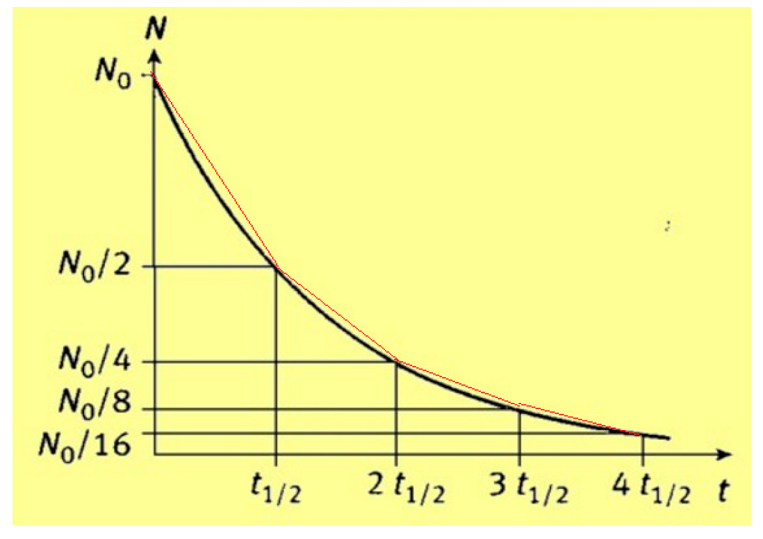 Education 09 00123 ch003