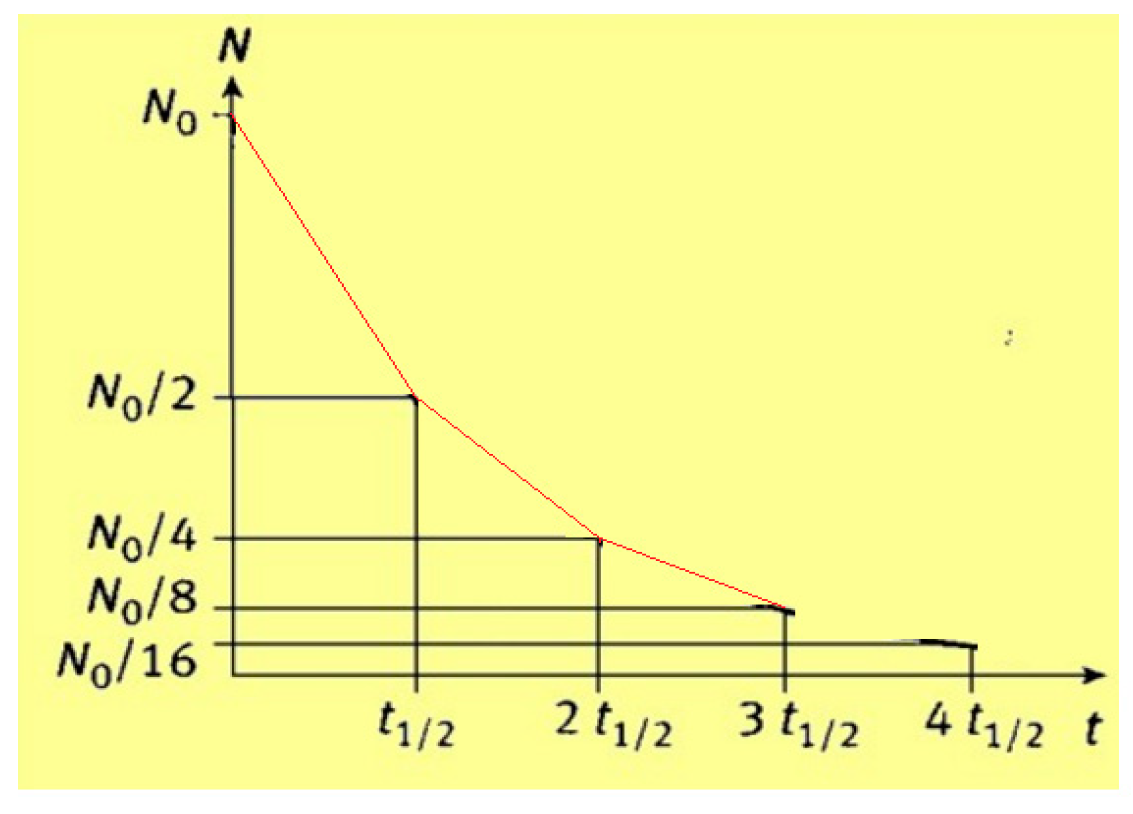 Education 09 00123 ch006