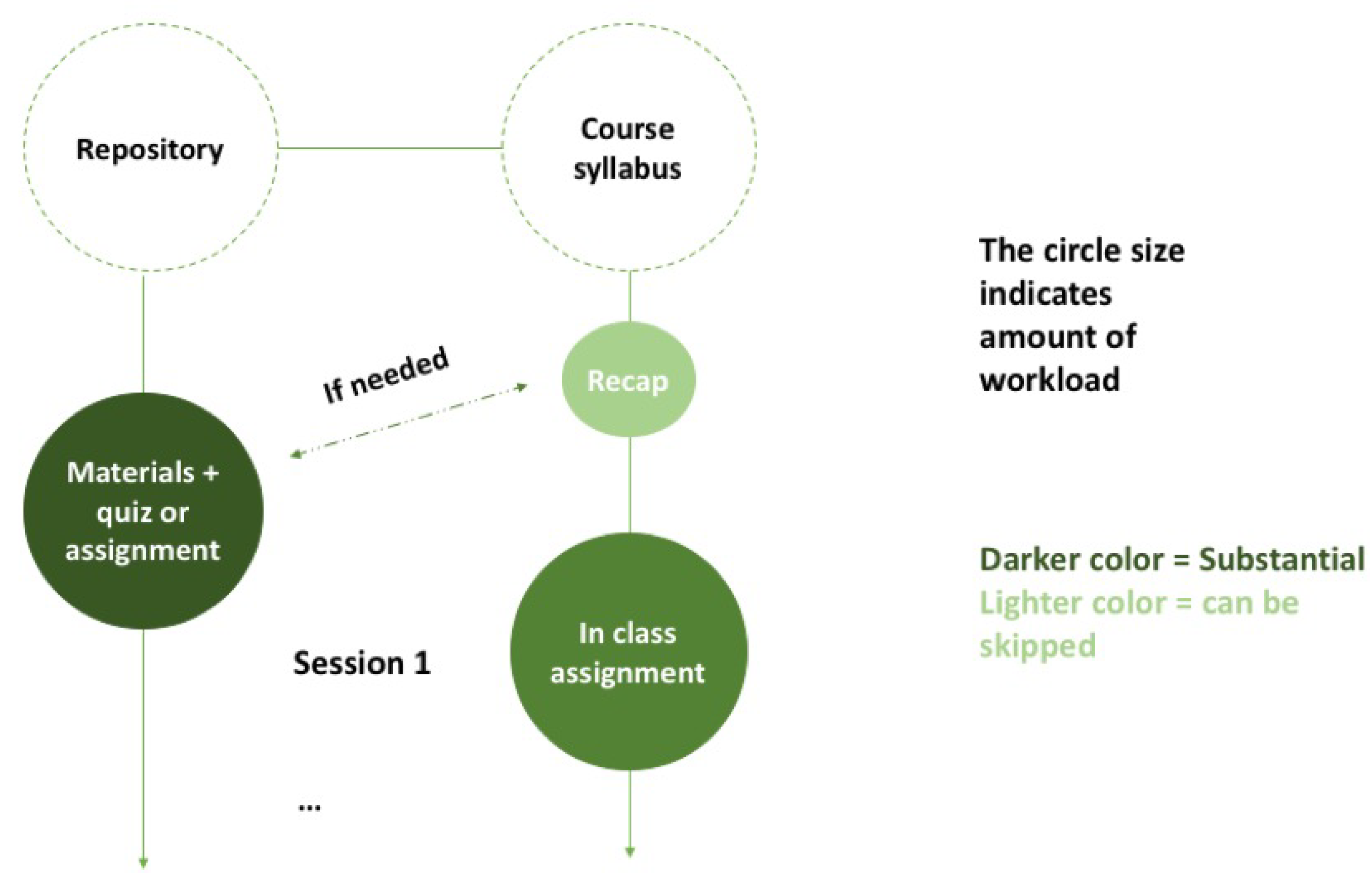 Education 09 00124 g005 550