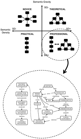 Uncovering Types of Knowledge in Concept Maps