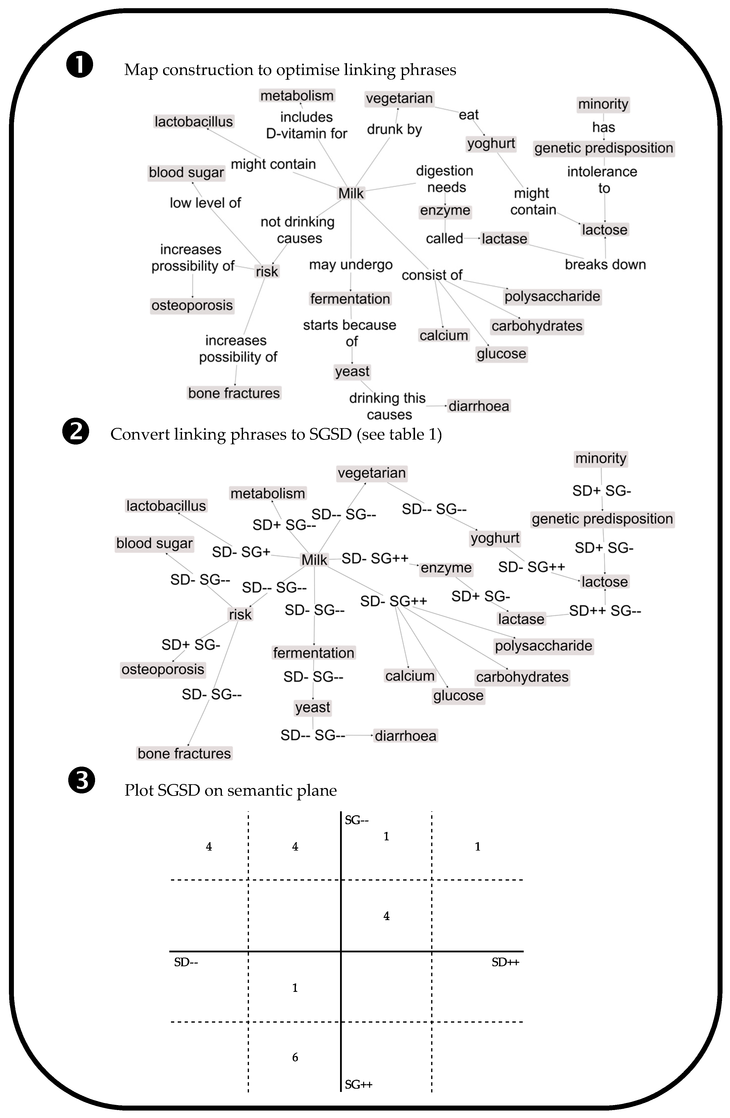 Education 09 00131 g003 Education 09 00131 g003