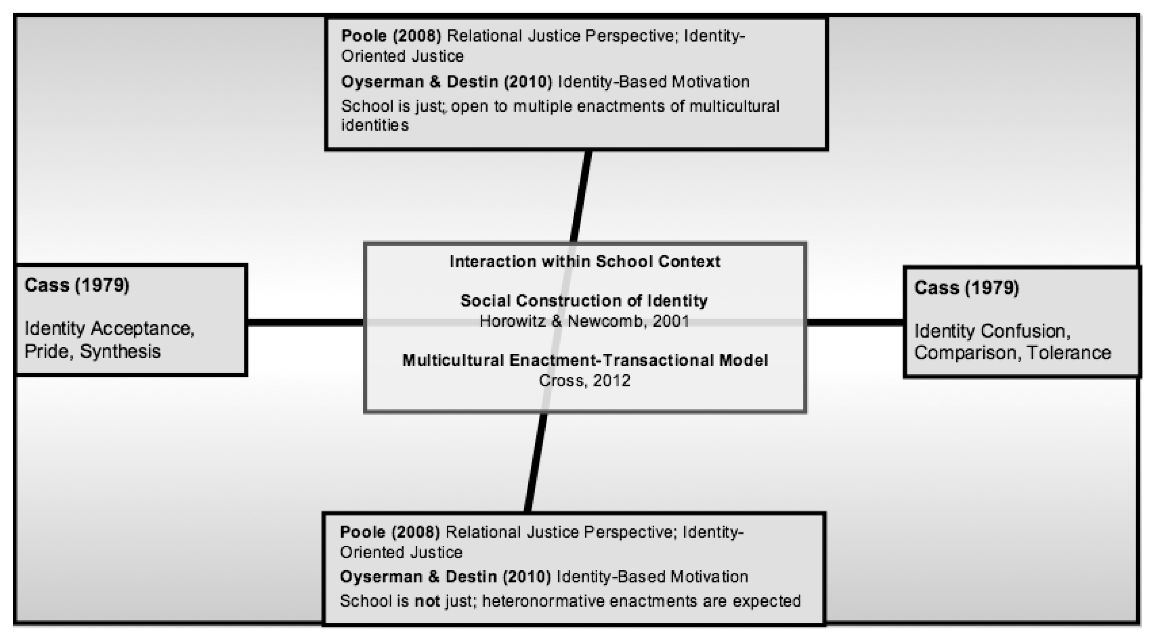 Education 09 00145 g001 550
