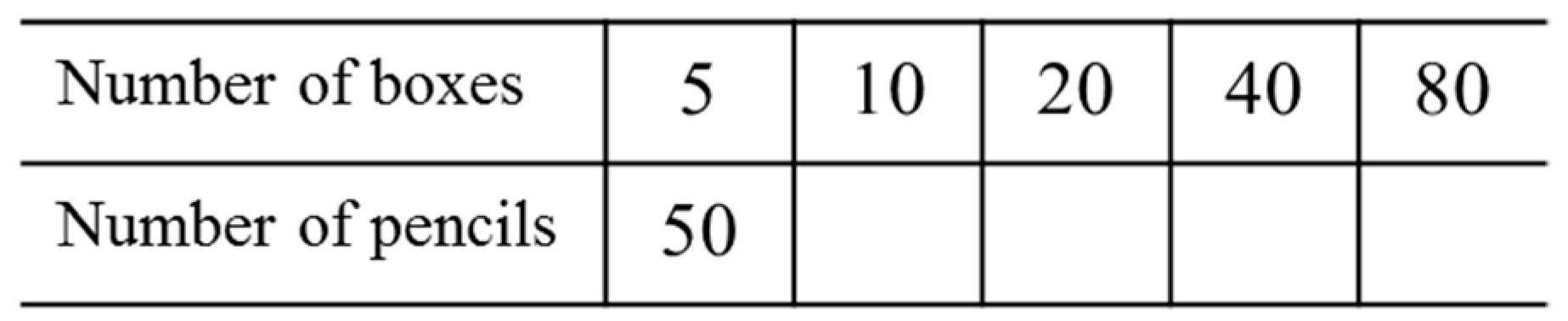 Education 09 00150 g004