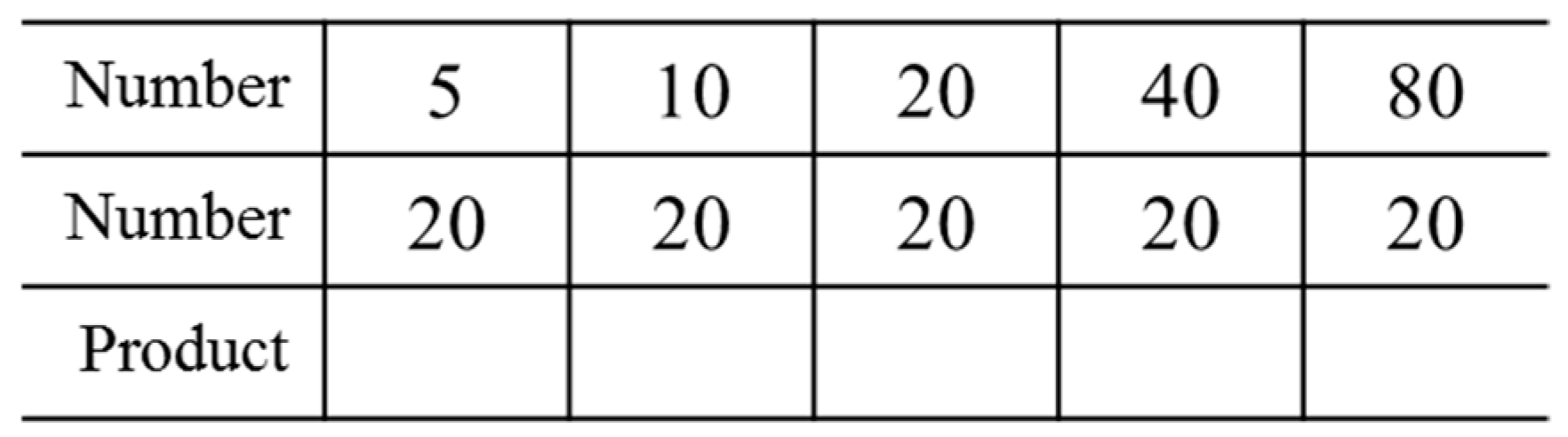 Education 09 00150 g005