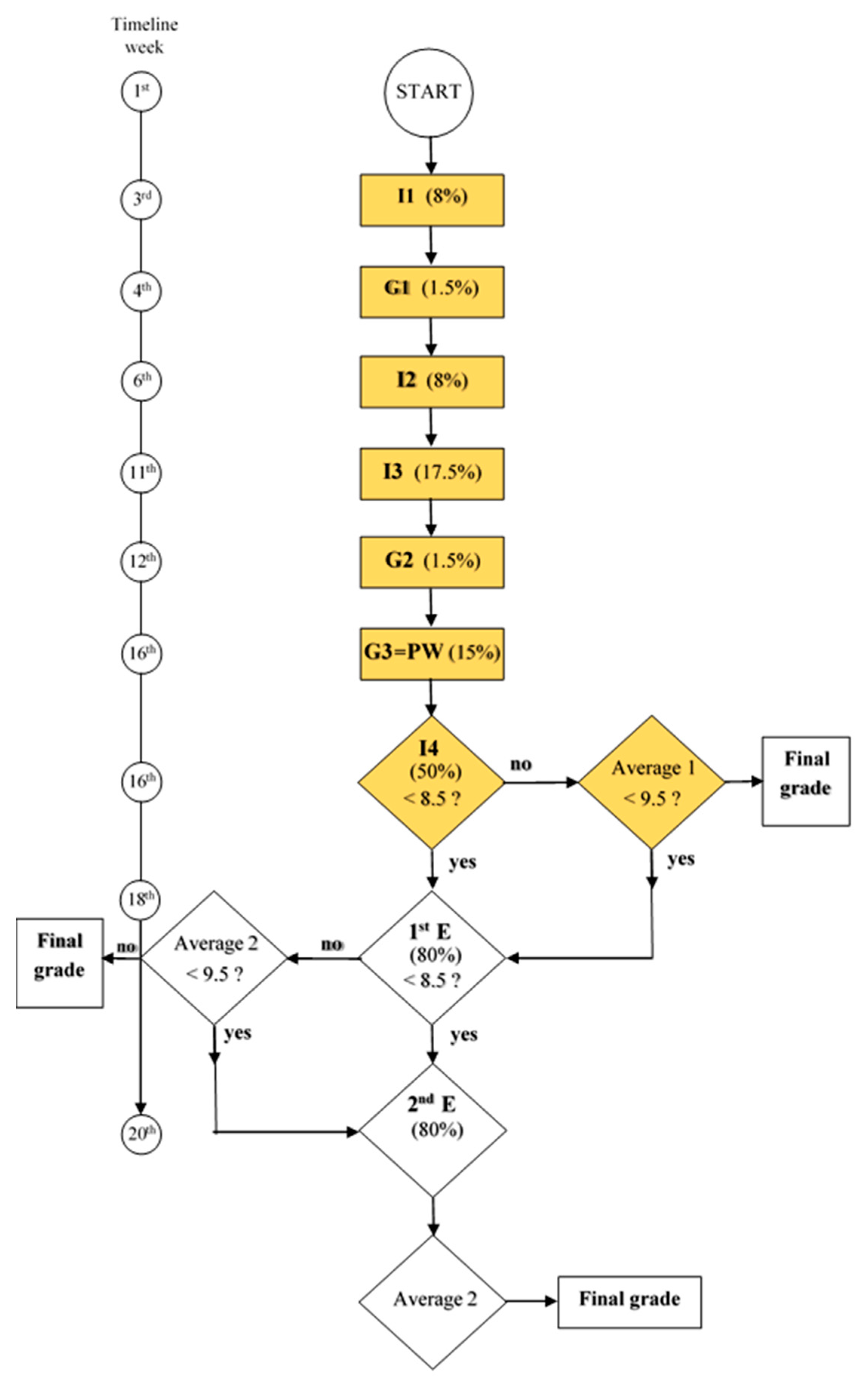 Education Sciences Free Full Text Student S Perceptions Regarding Assessment Changes In A Fluid Mechanics Course Html