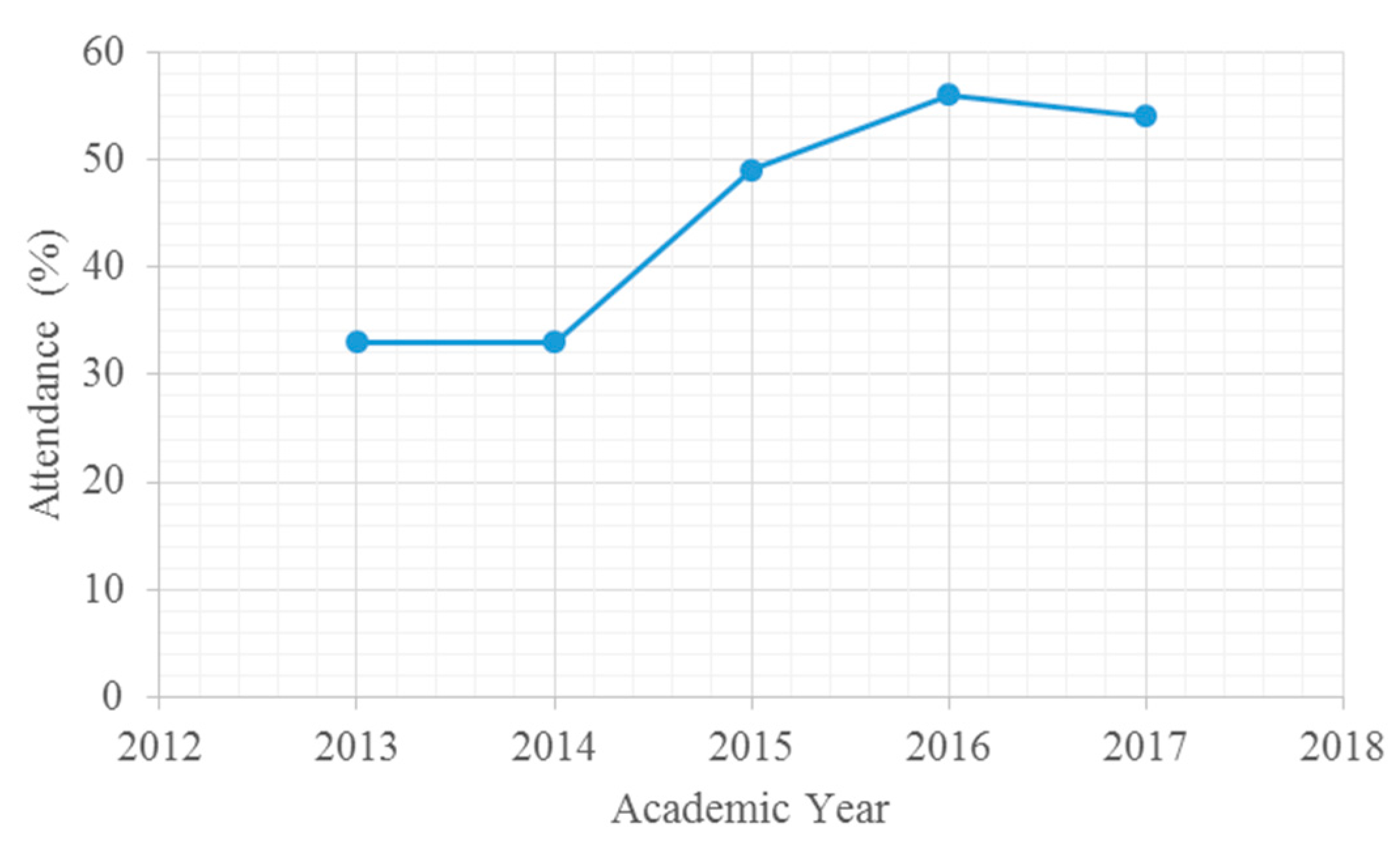 Education 09 00152 g004
