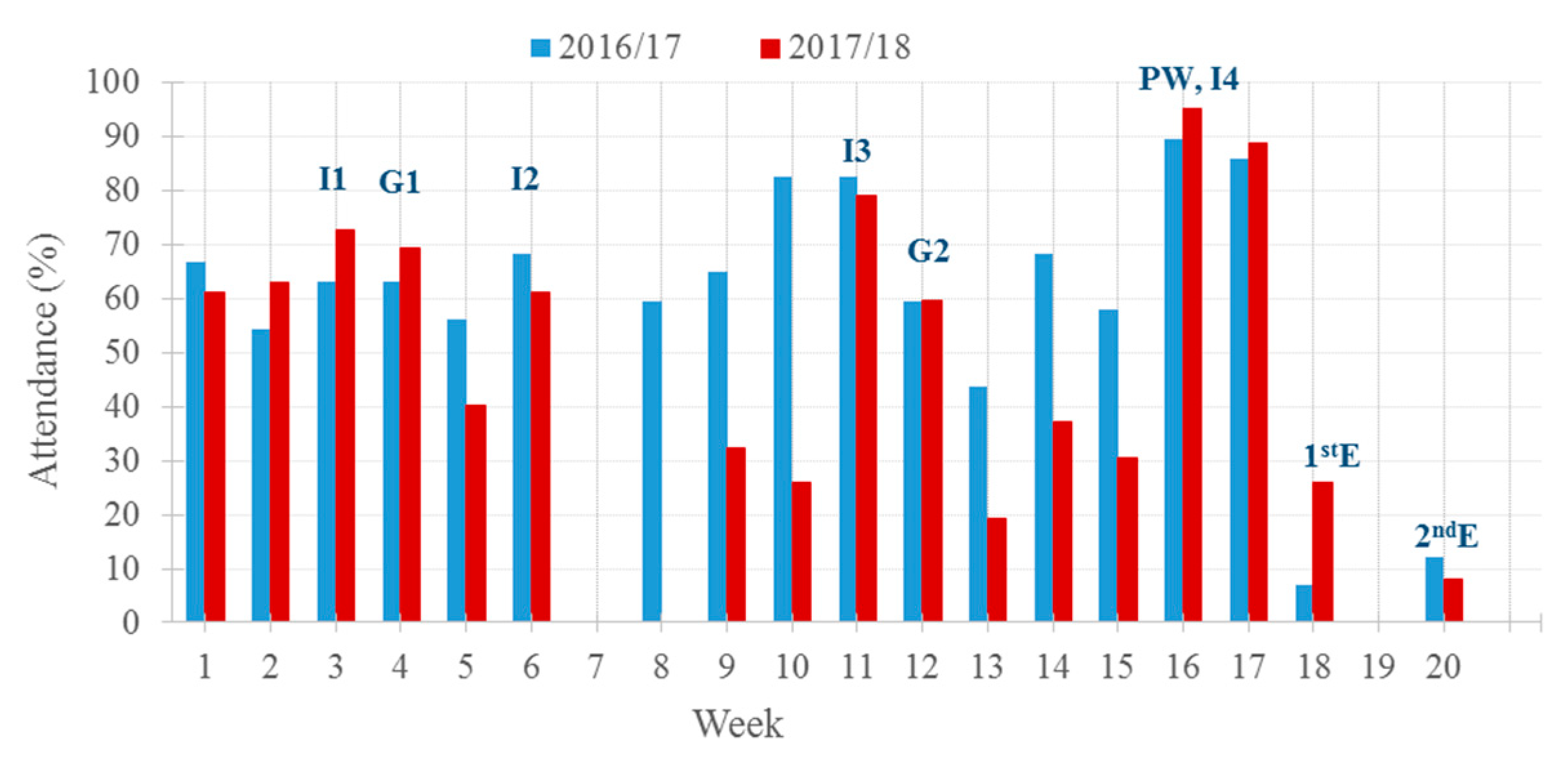 Education 09 00152 g005