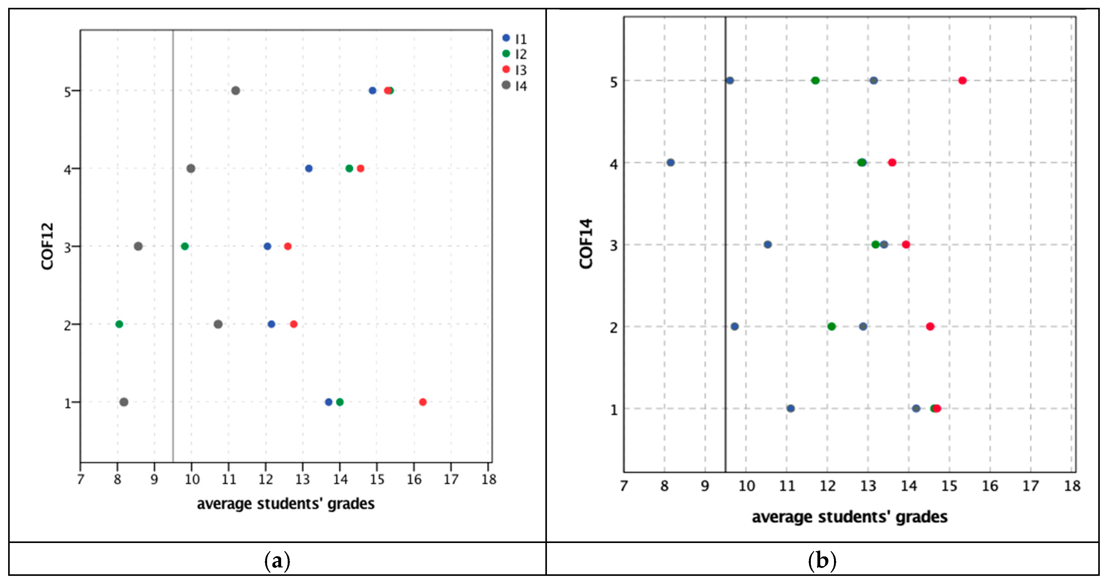 Education 09 00152 g007