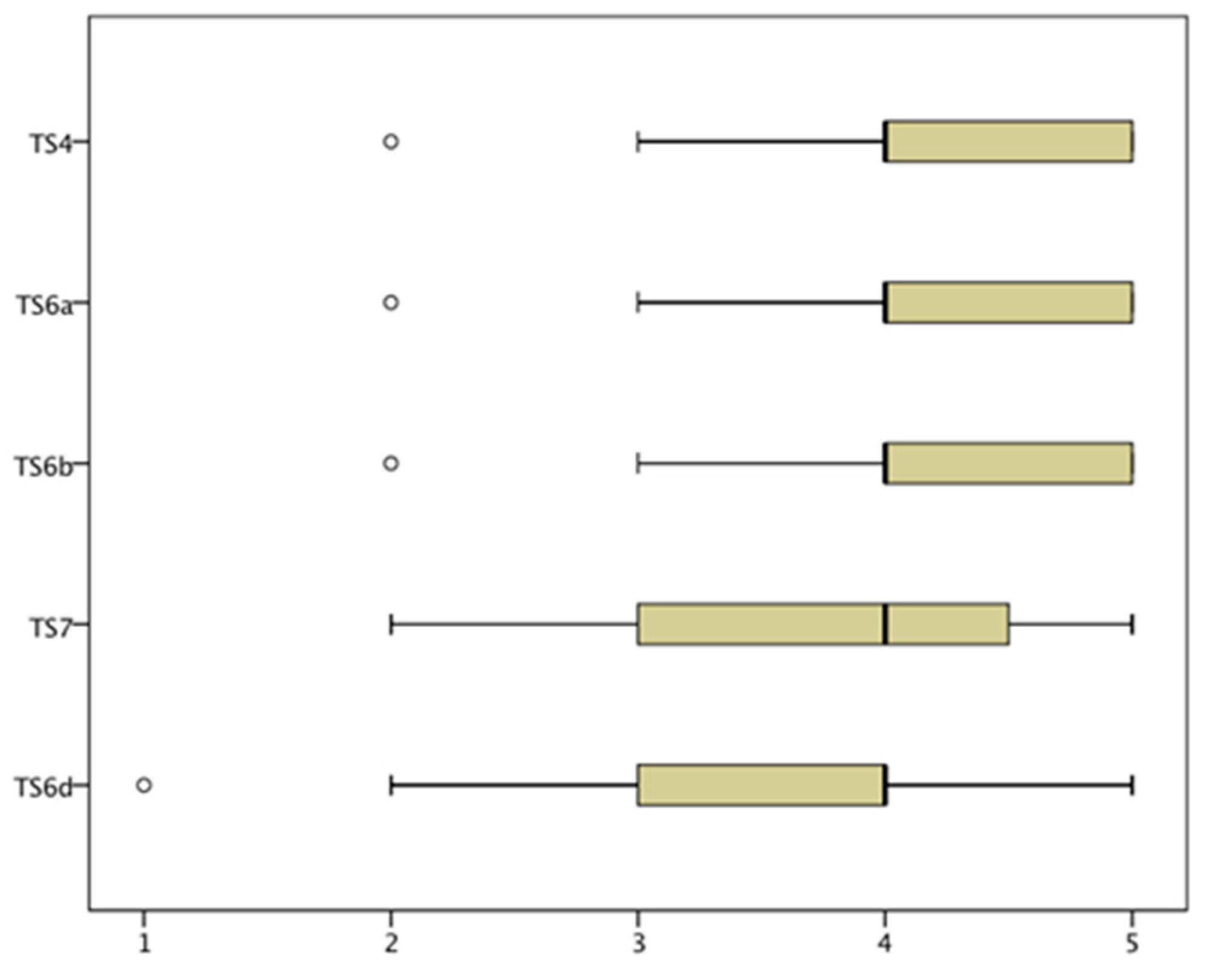Education 09 00152 g009