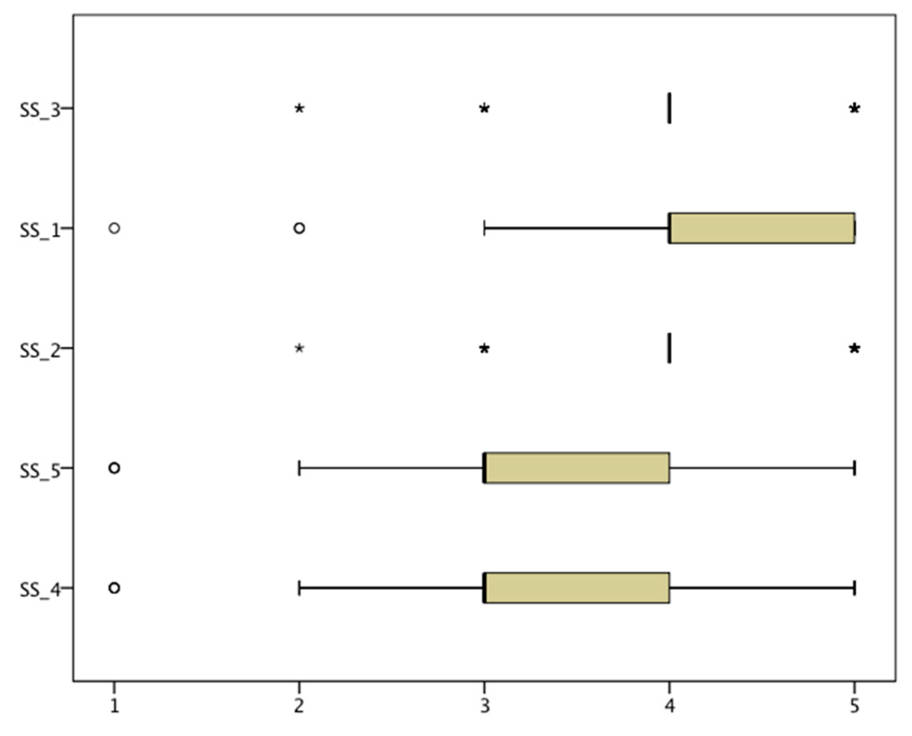 Education 09 00152 g010