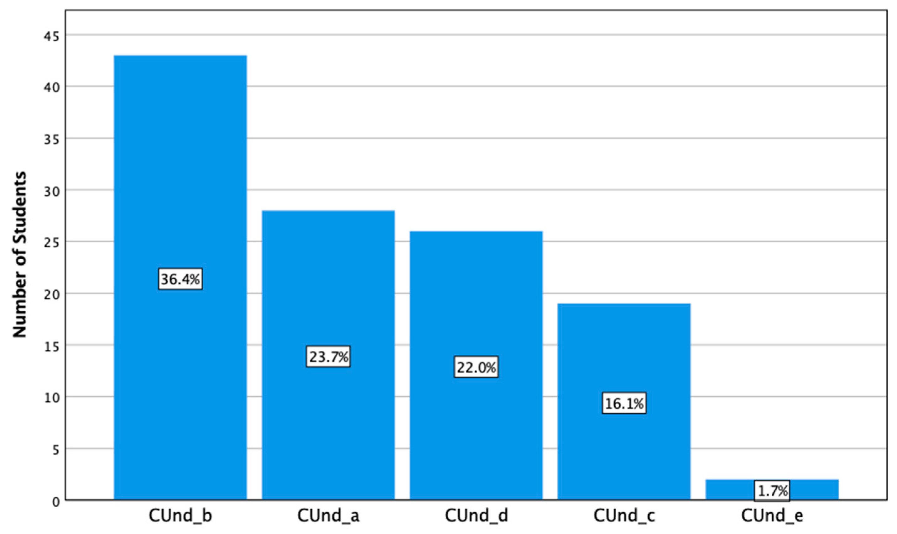 Education 09 00152 g011