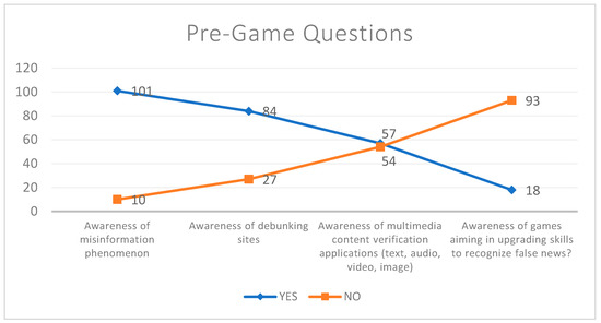 Education Sciences Free Full Text Mathe The Game A Serious Game For Education And Training In News Verification Html Education Sciences Free Full Text Mathe The Game A Serious Game For Education And Training In News Verification Html